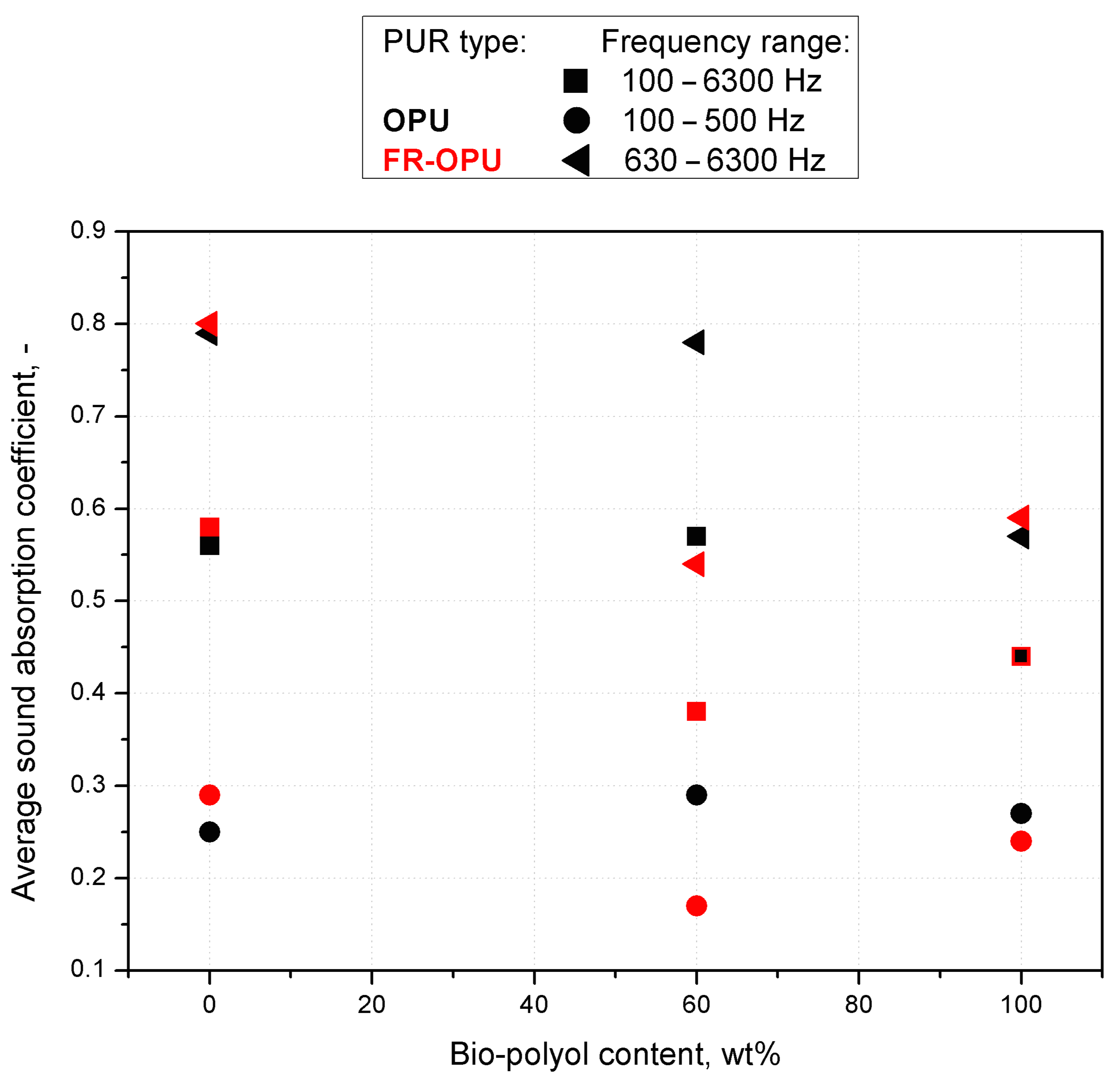 Materials 13 05673 g008