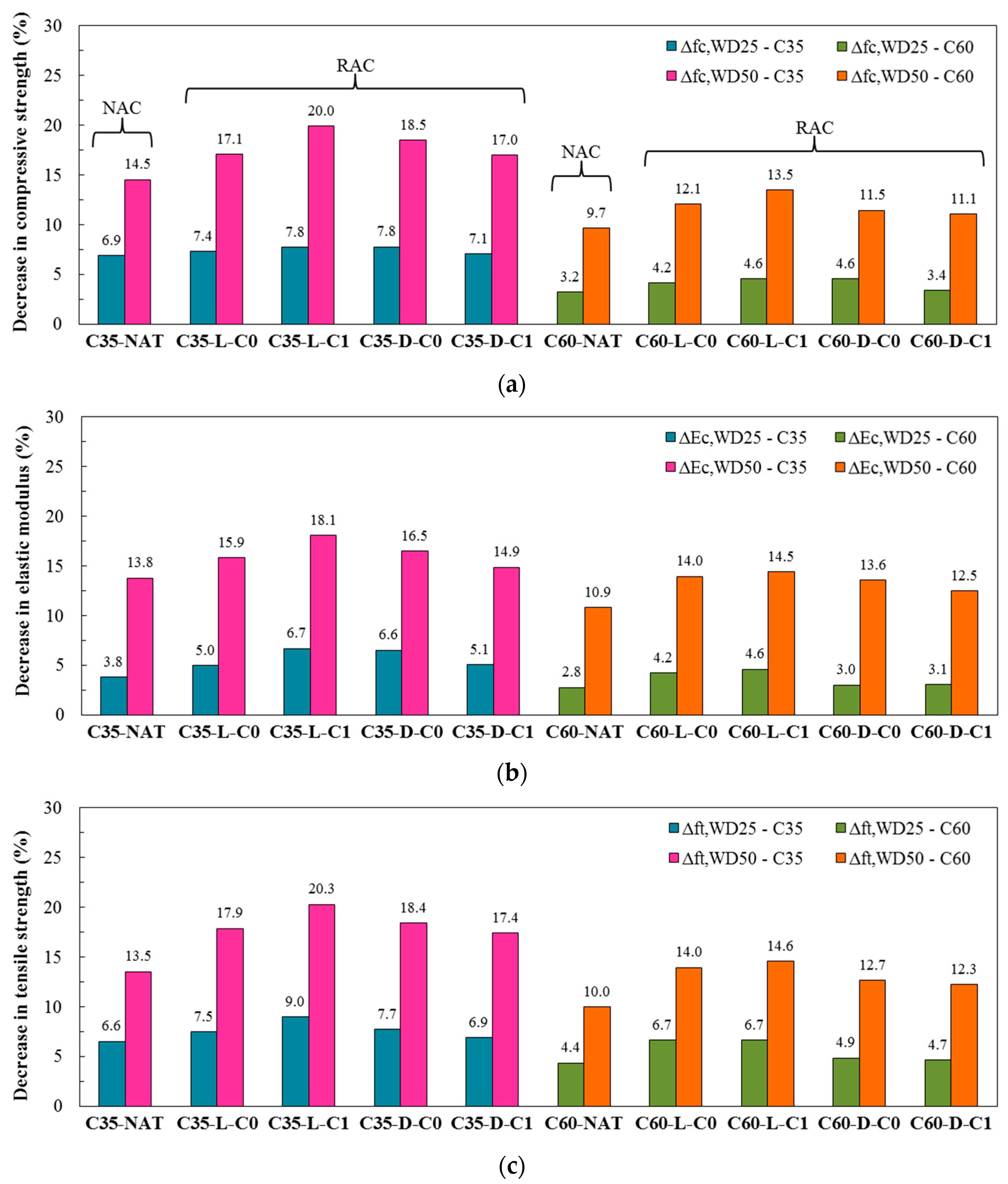 Materials 13 05675 g007 Materials 13 05675 g007