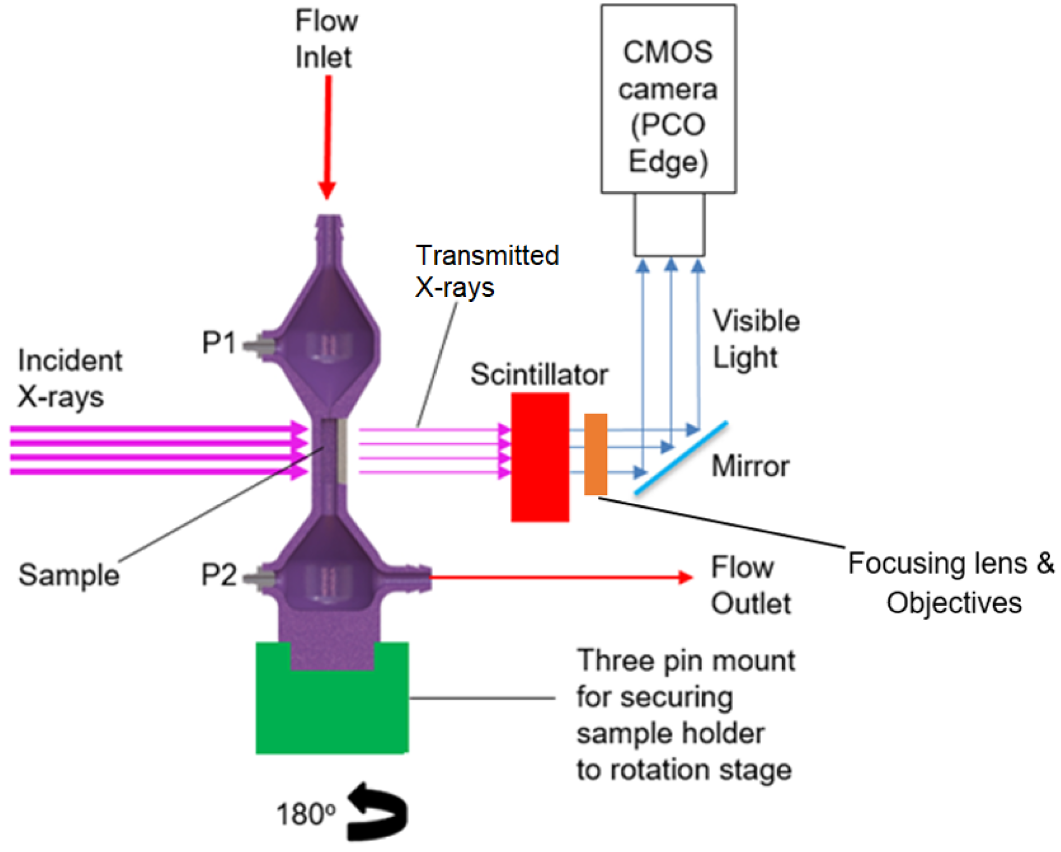 Materials 13 05676 g001 Materials 13 05676 g001