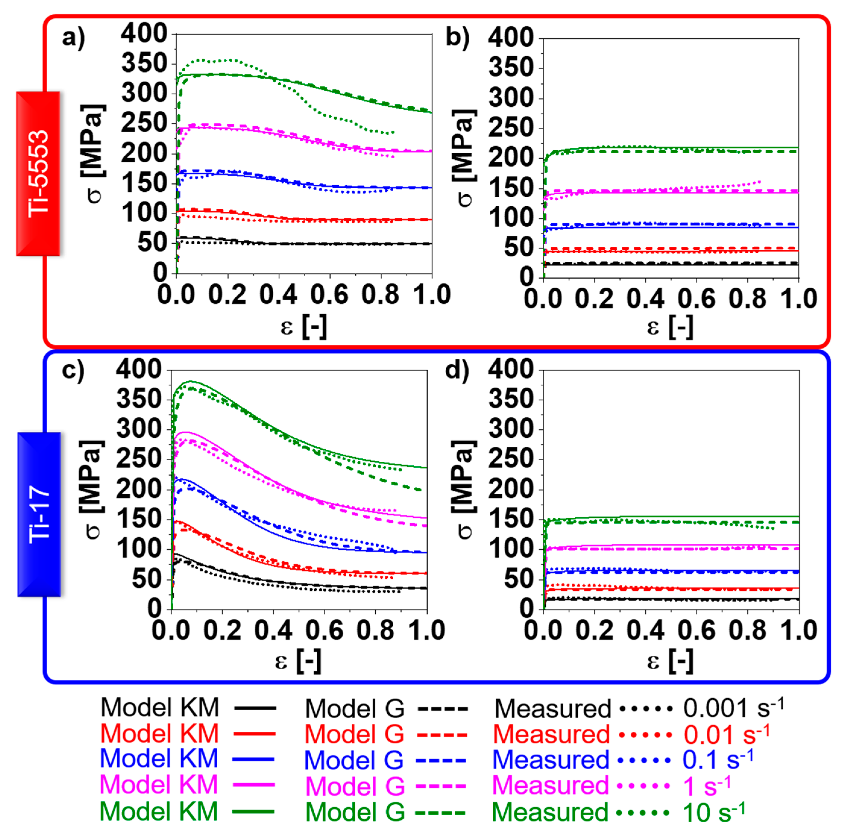 Materials 13 05678 g005 Materials 13 05678 g005
