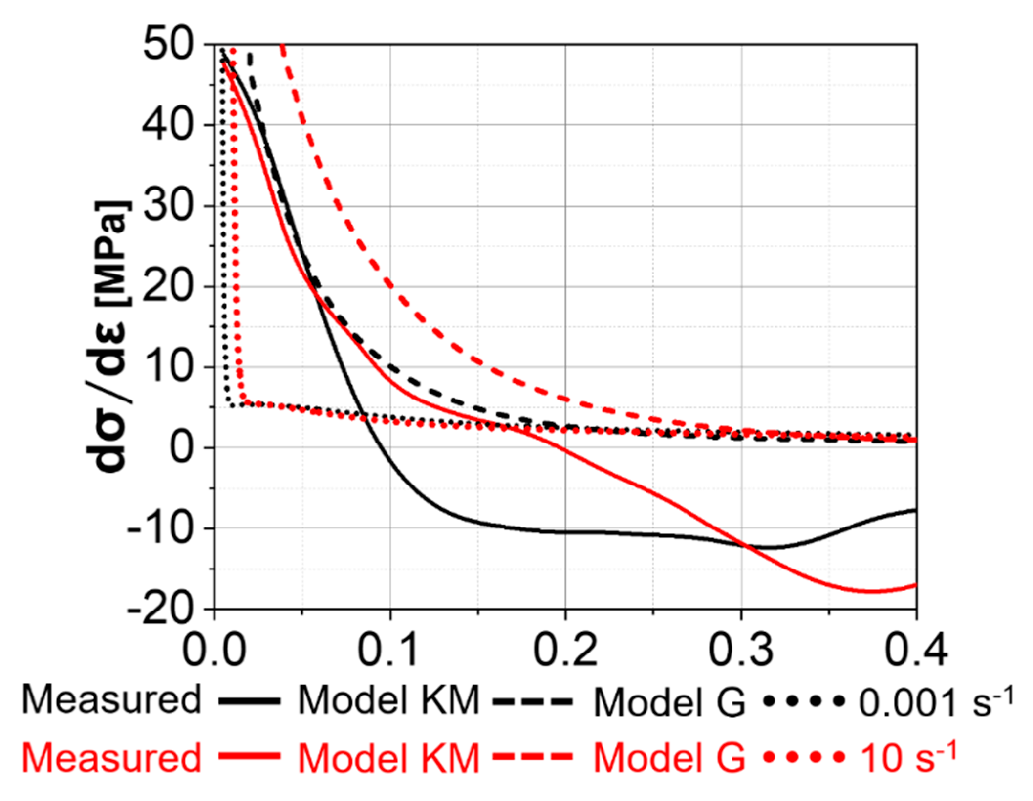 Materials 13 05678 g007 Materials 13 05678 g007