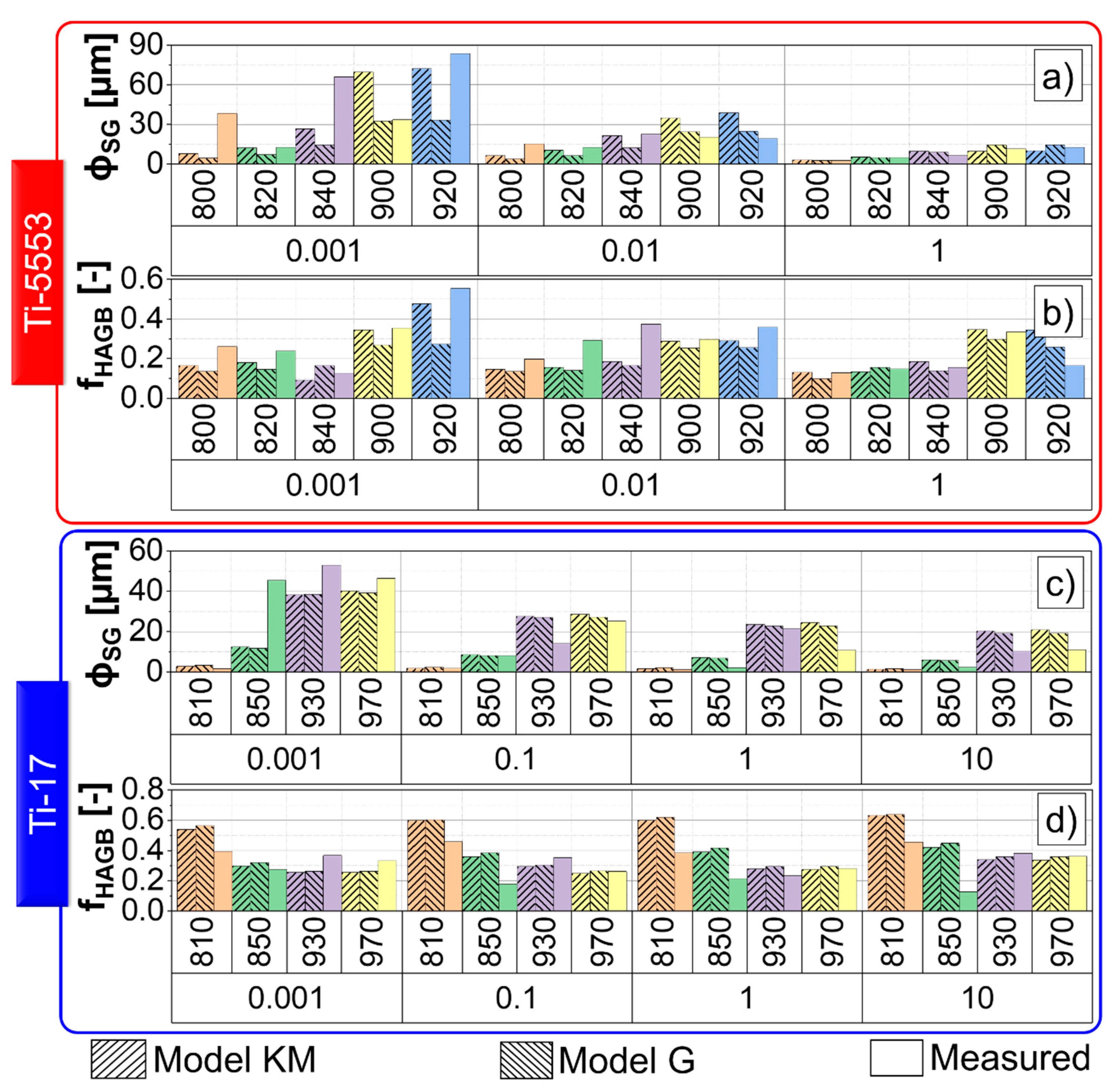 Materials 13 05678 g015 Materials 13 05678 g015