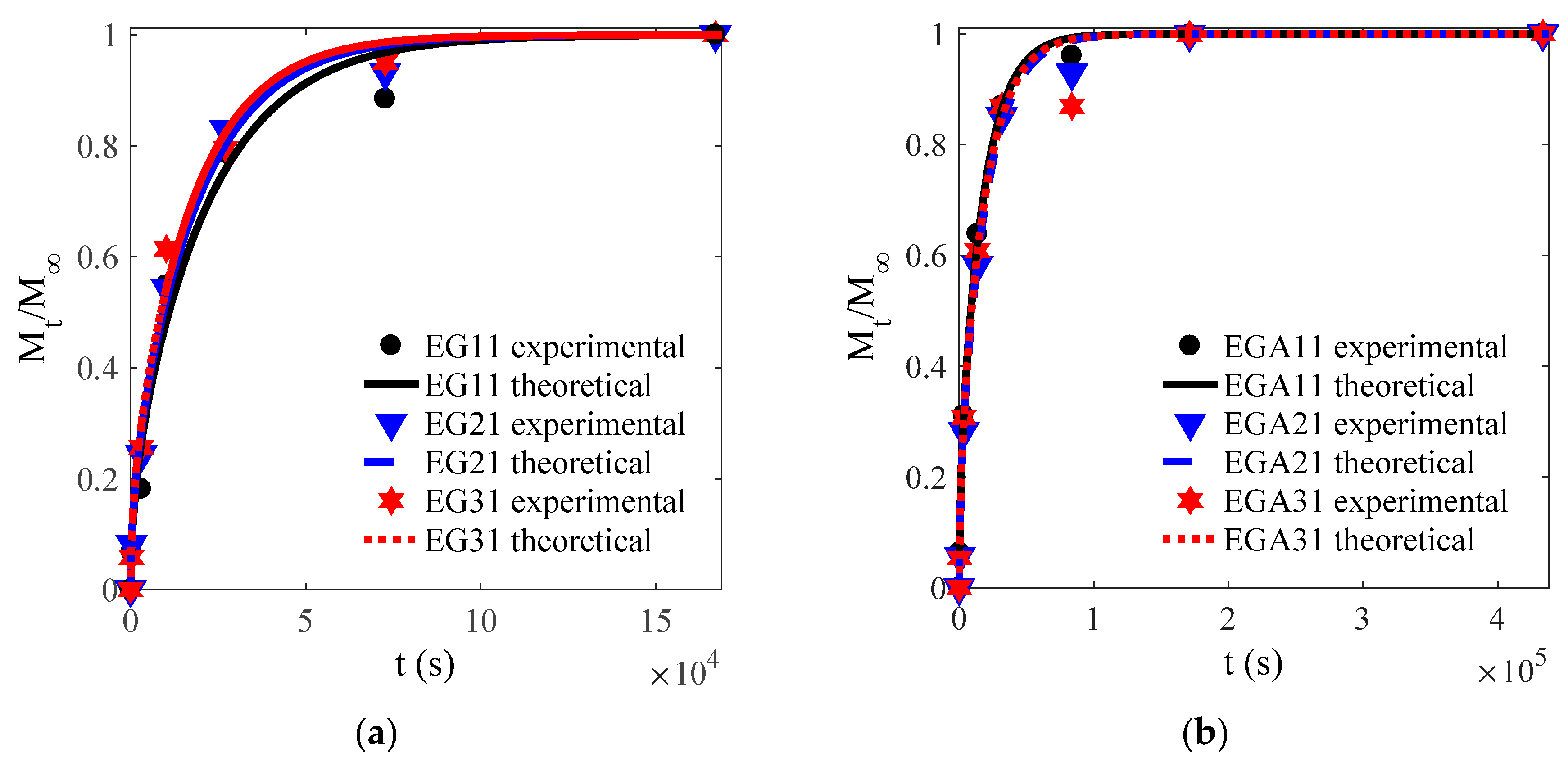 Materials 13 05679 g005a