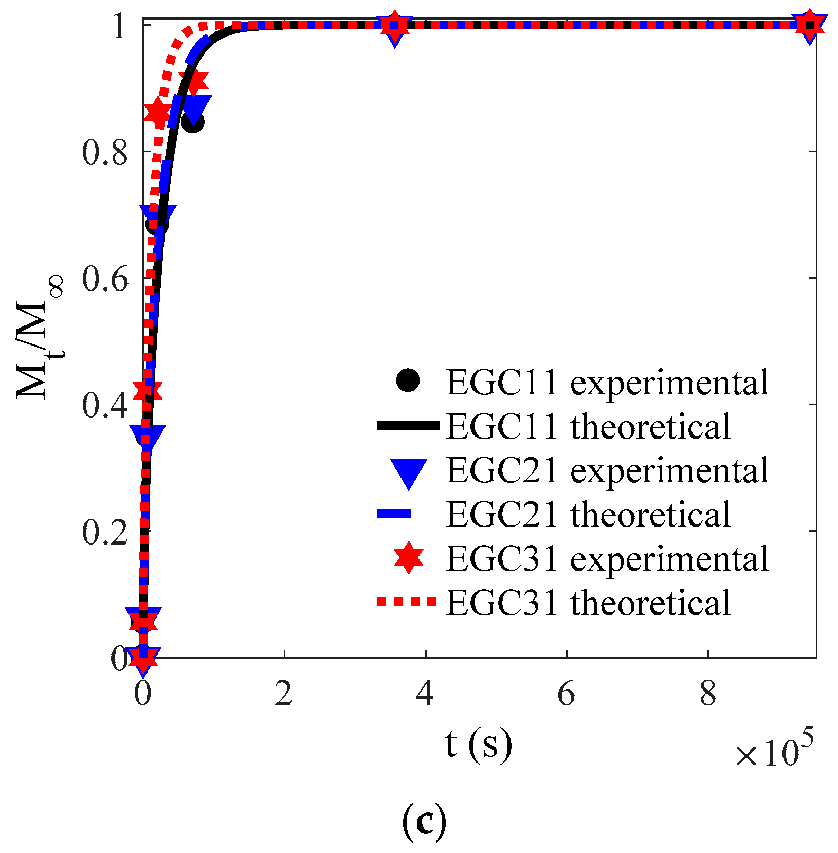 Materials 13 05679 g005b