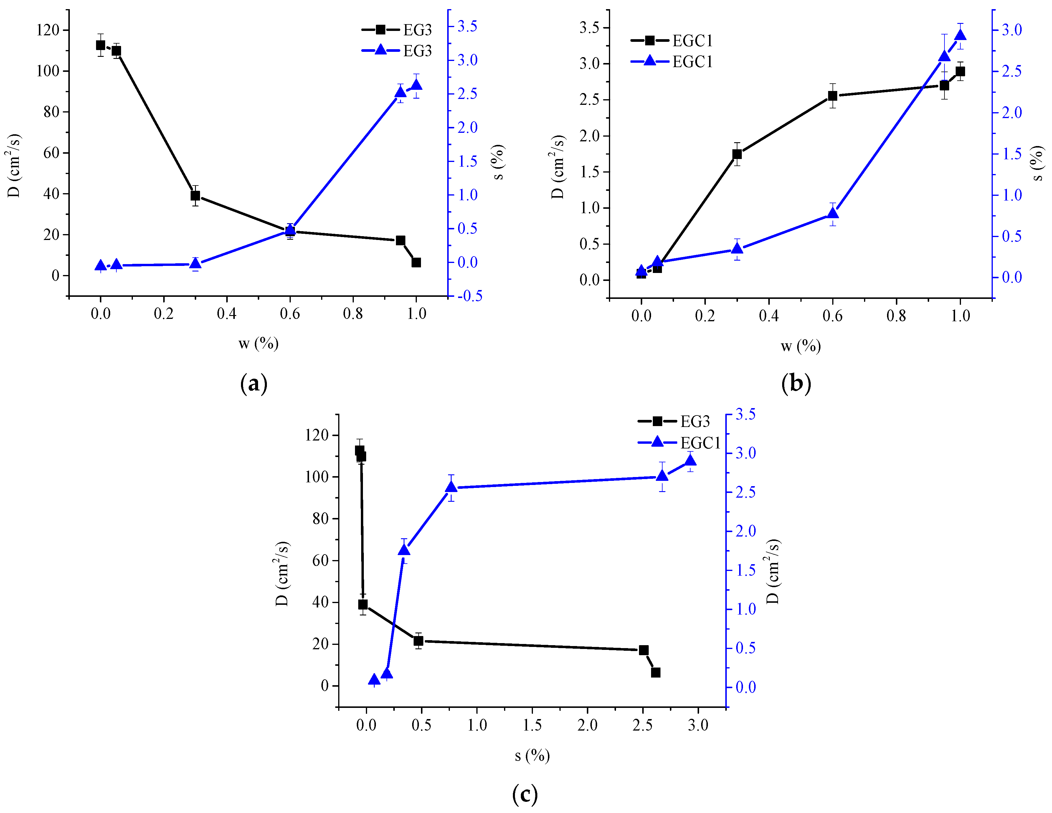Materials 13 05679 g007