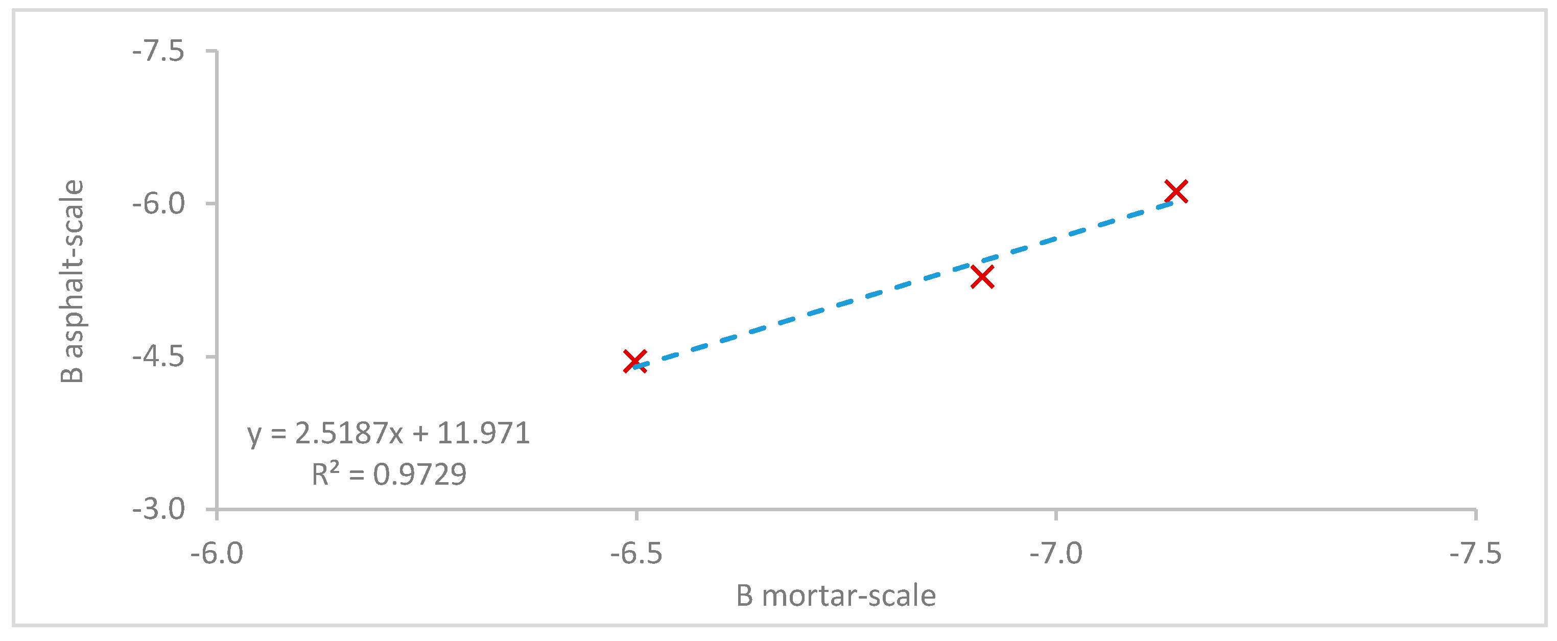 Materials 13 05680 g010