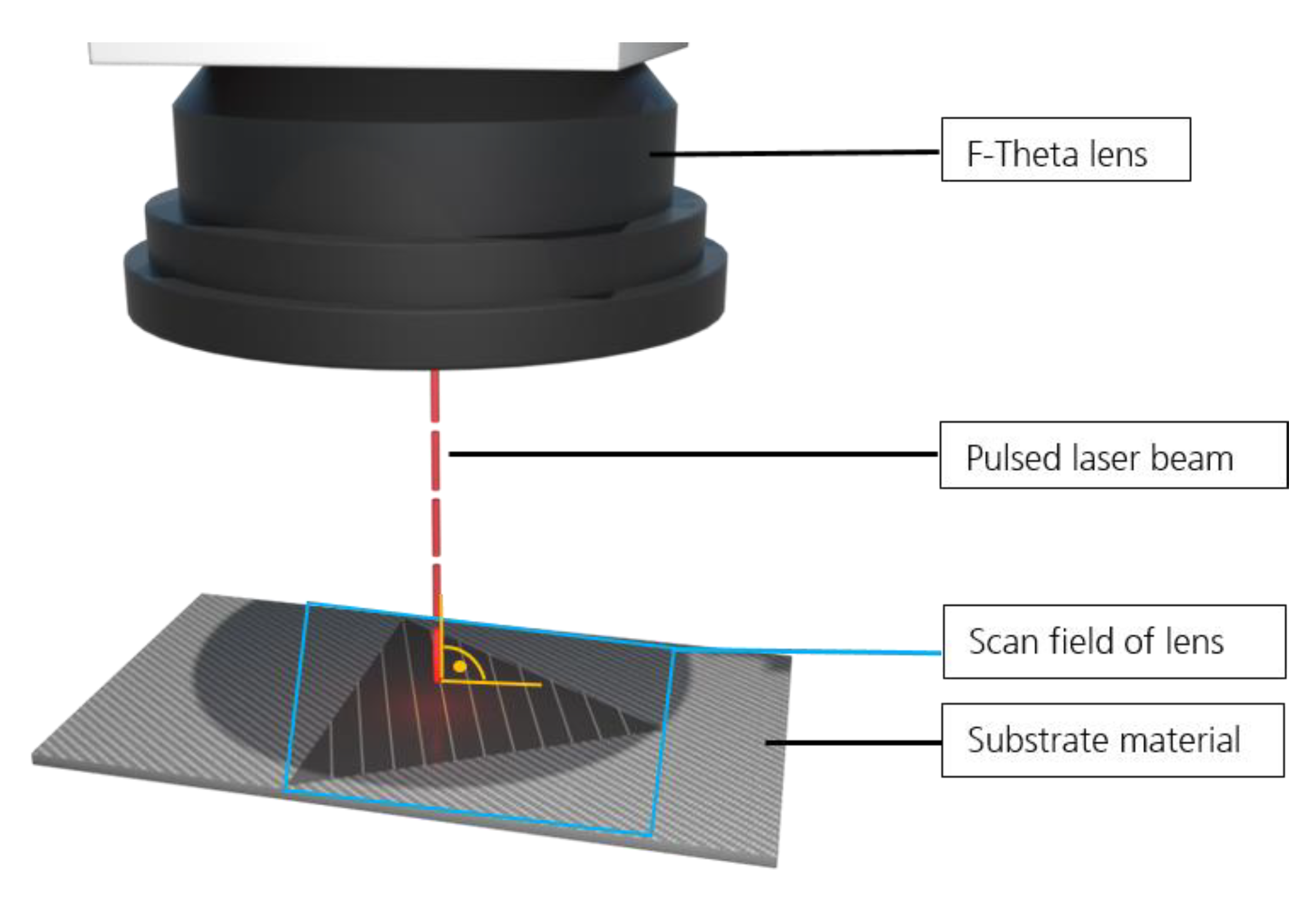 Materials Free FullText On the Ablation Behavior of Carbon FiberReinforced Plastics during