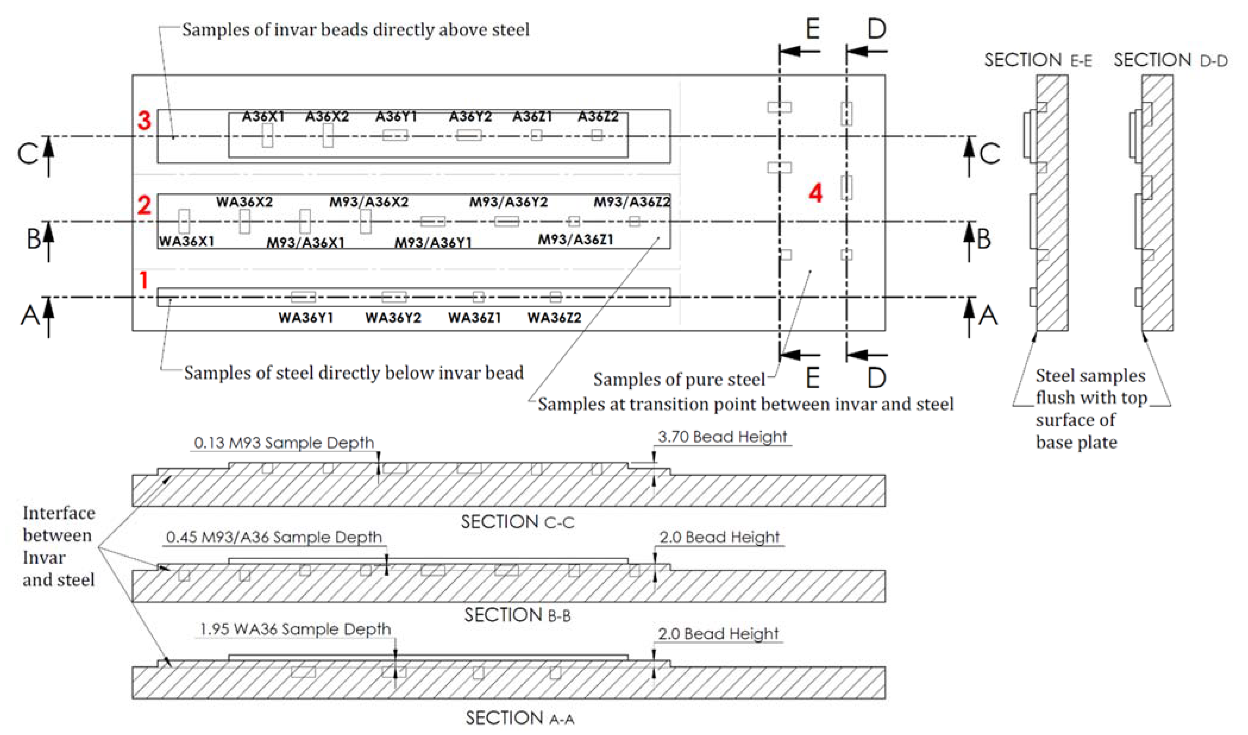 Materials 13 05683 g003 Materials 13 05683 g003