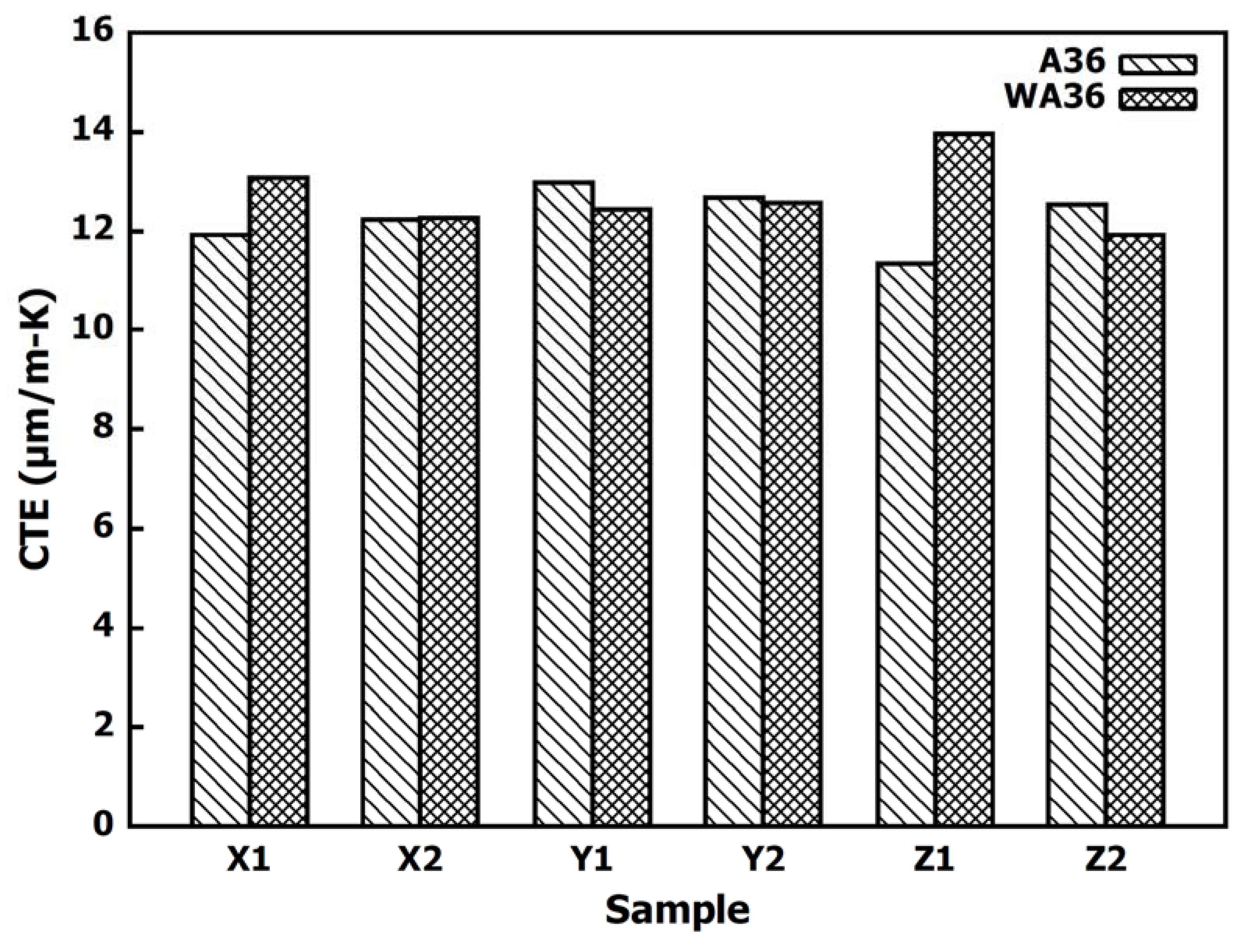 Materials 13 05683 g007 Materials 13 05683 g007