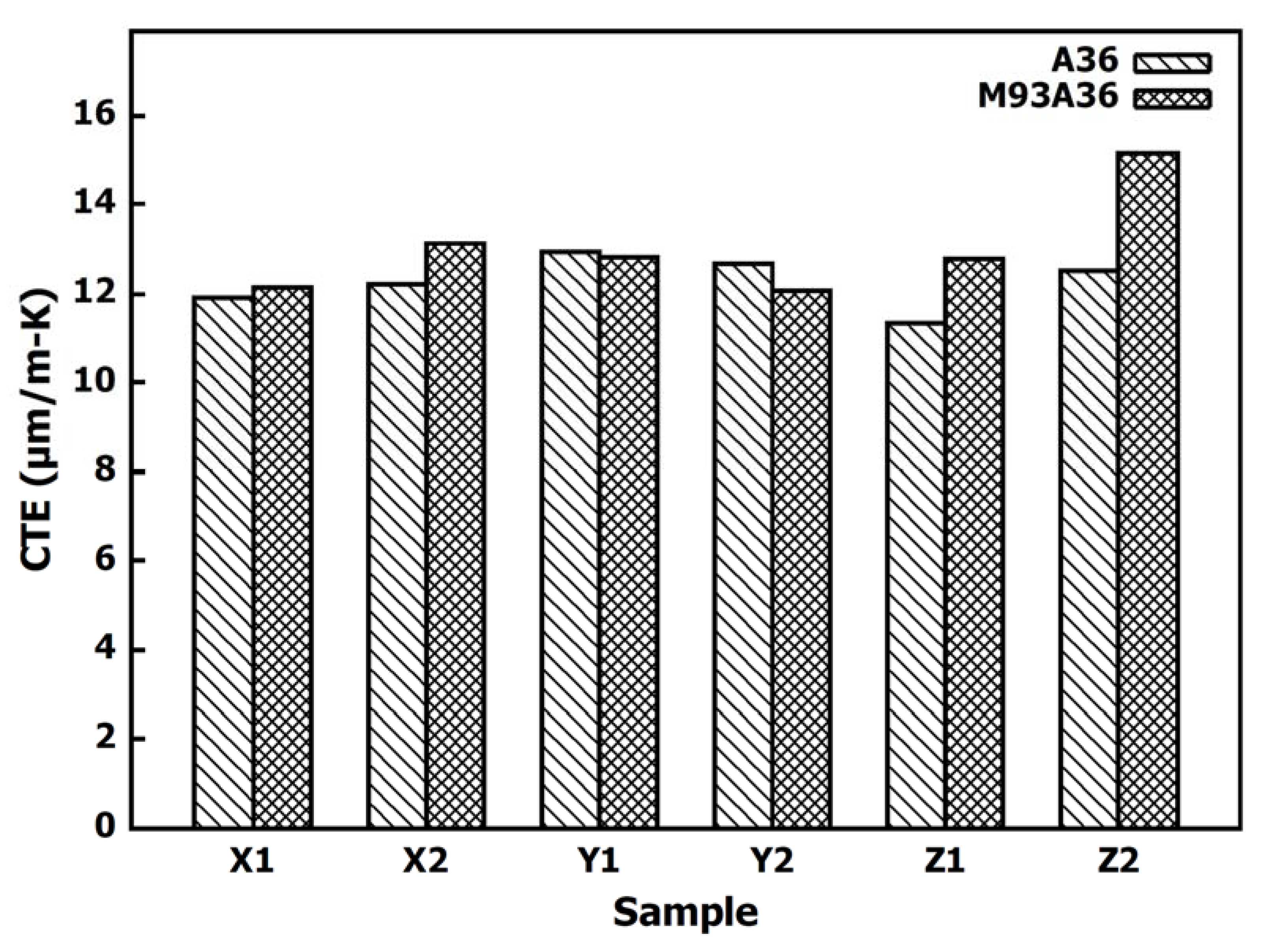Materials 13 05683 g009 Materials 13 05683 g009
