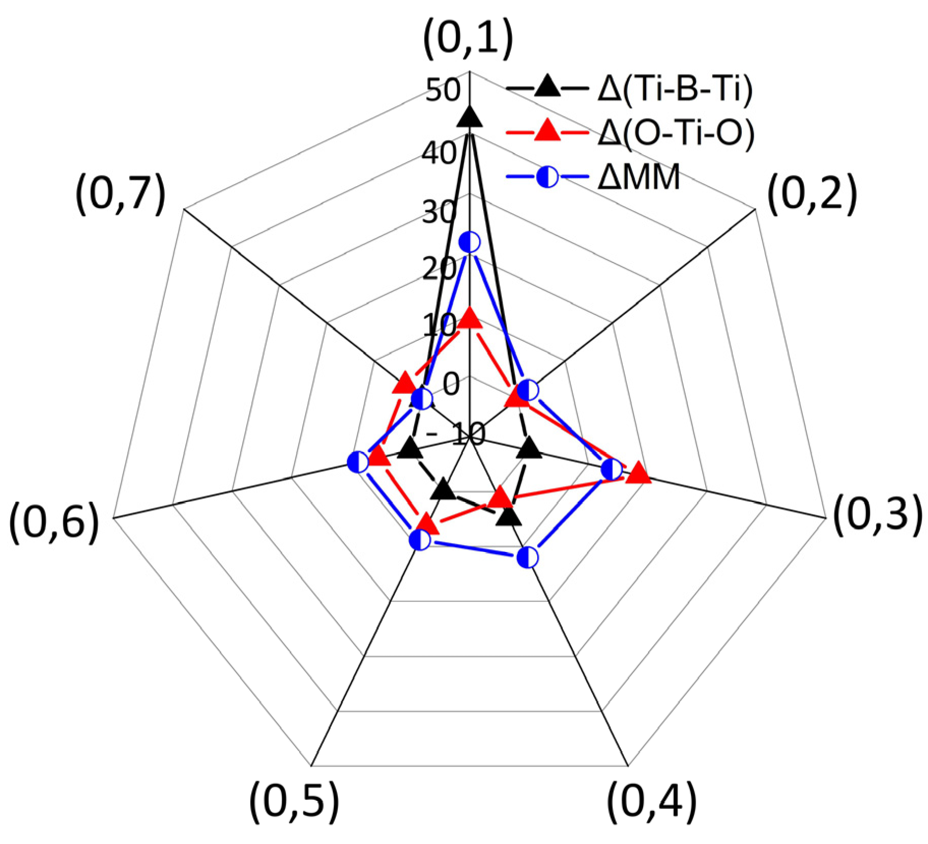 Materials 13 05686 g003 Materials 13 05686 g003