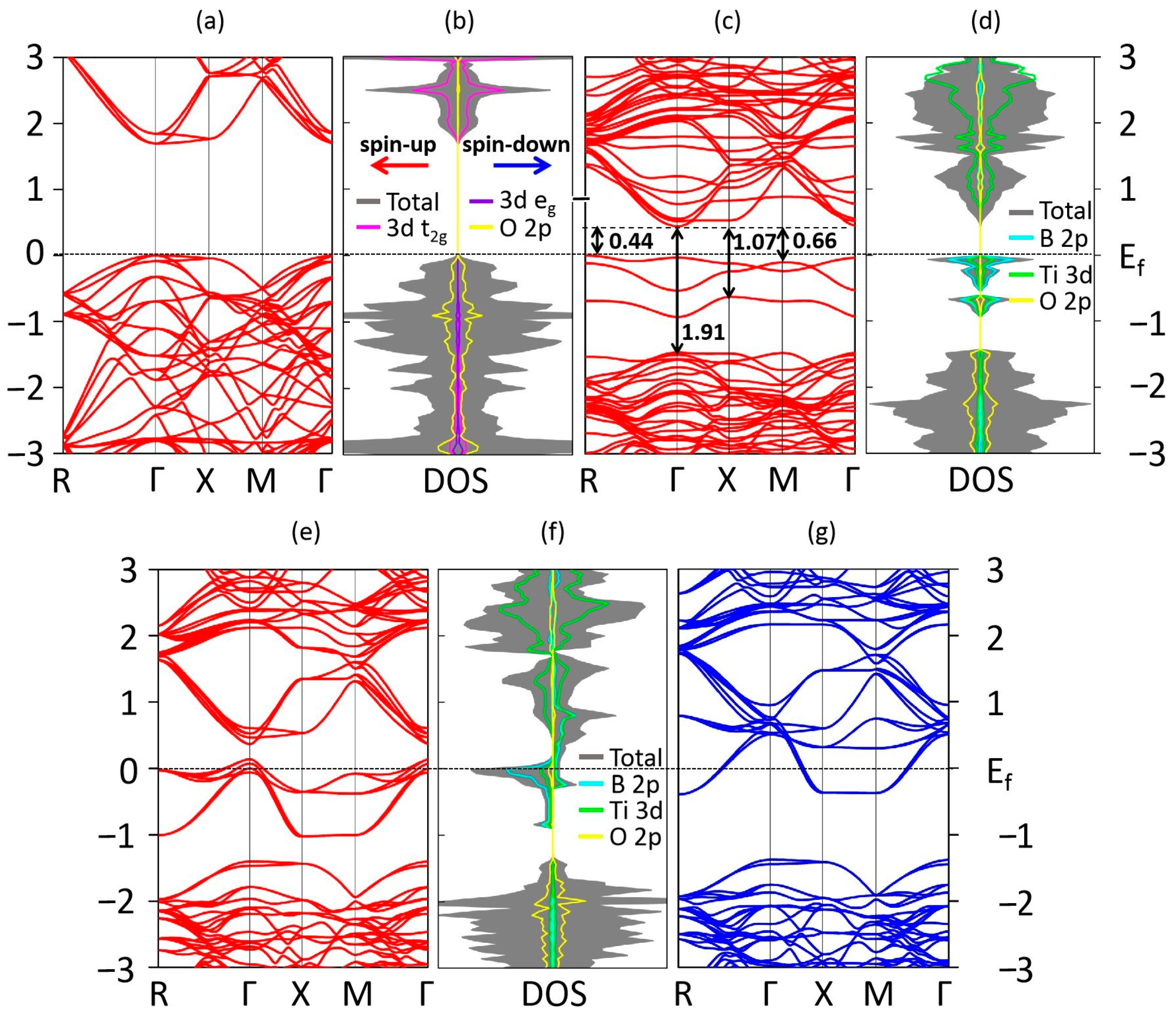 Materials 13 05686 g005 Materials 13 05686 g005
