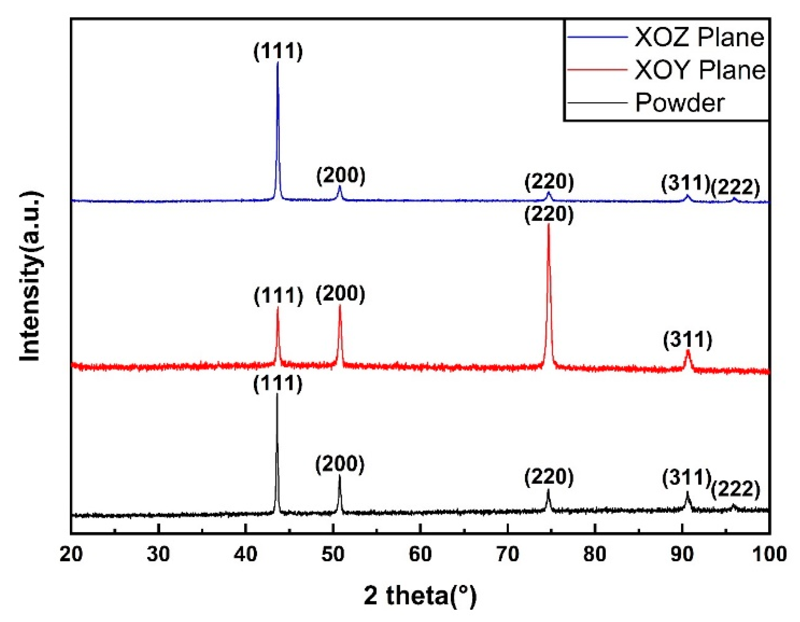 Materials 13 05687 g002 Materials 13 05687 g002