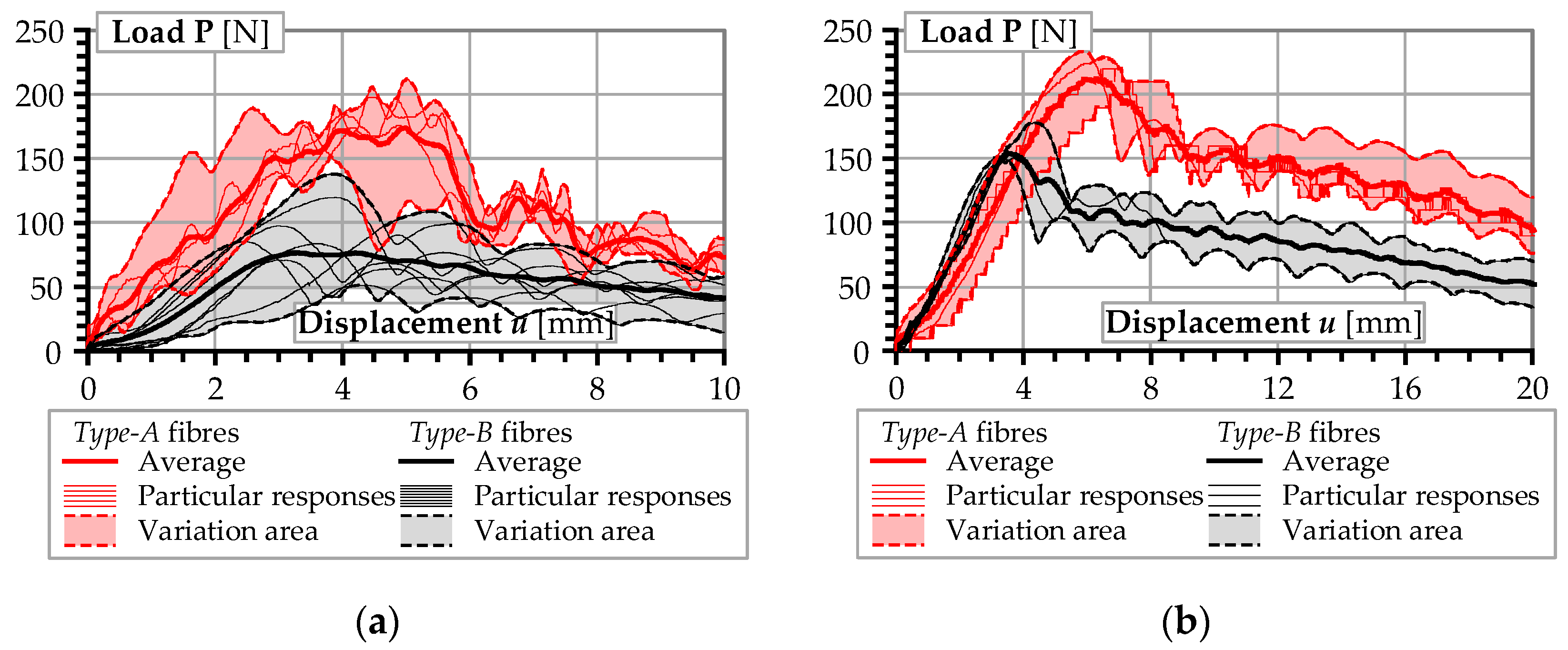 Materials 13 05688 g006 Materials 13 05688 g006