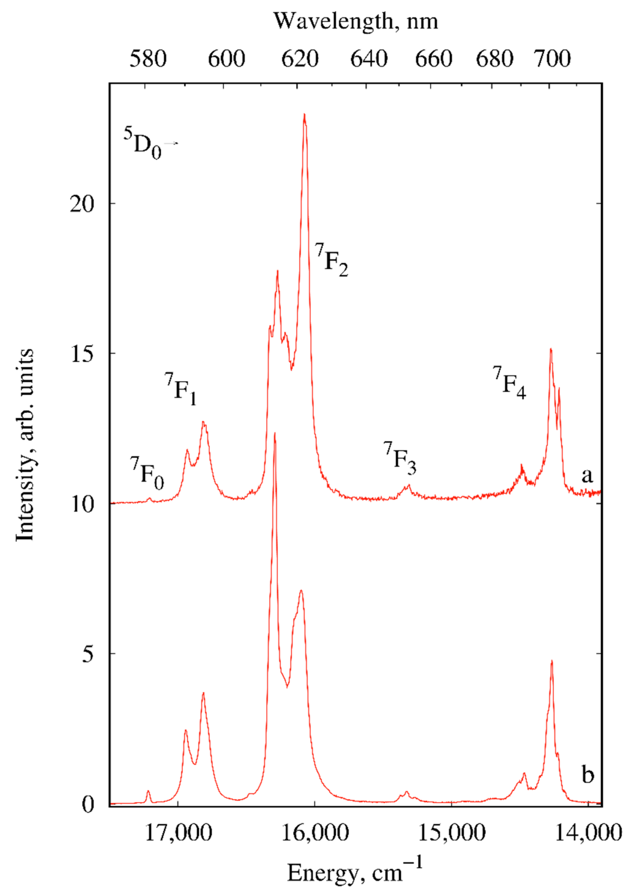Materials 13 05689 g005