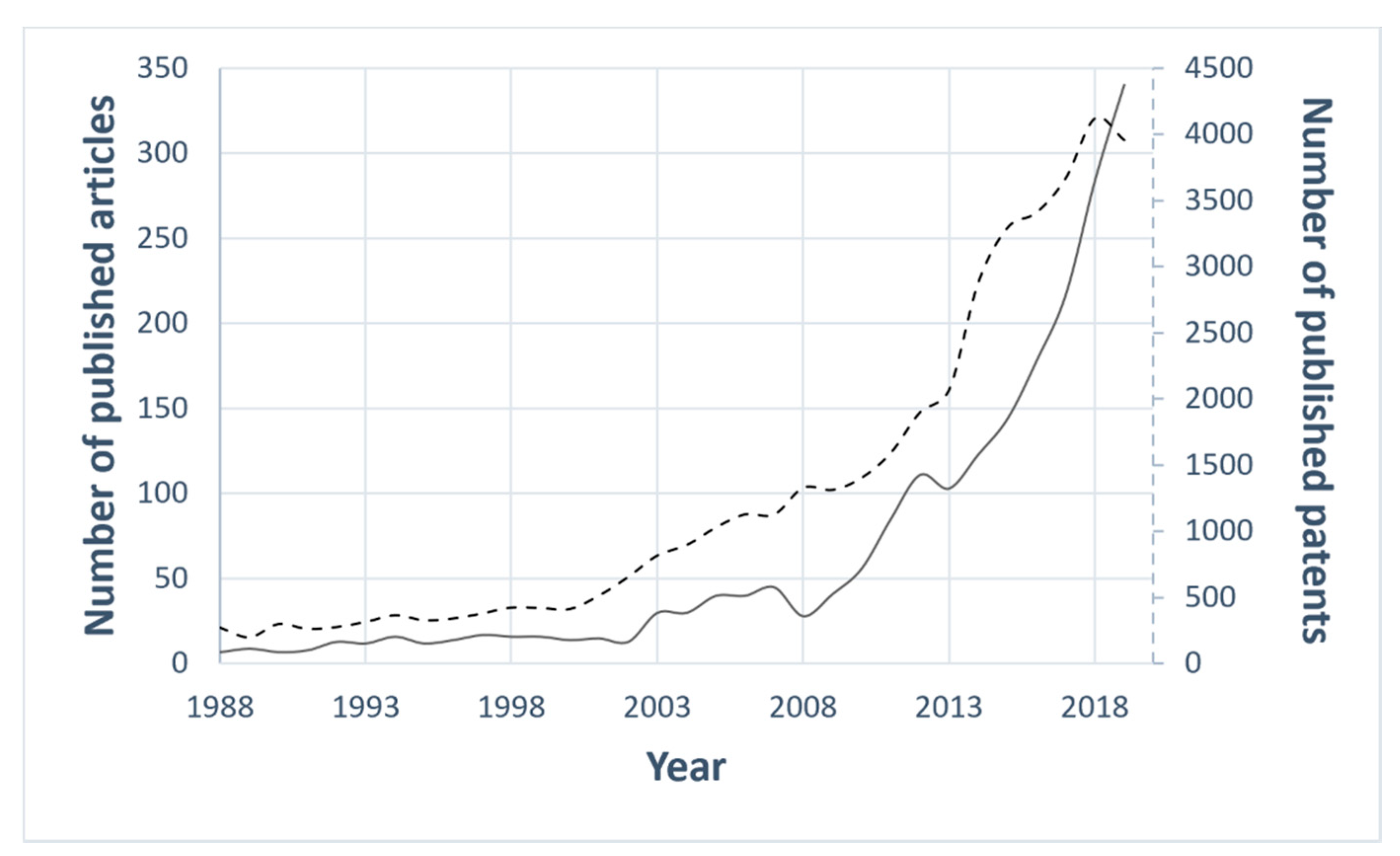 Materials 13 05692 g001 Materials 13 05692 g001