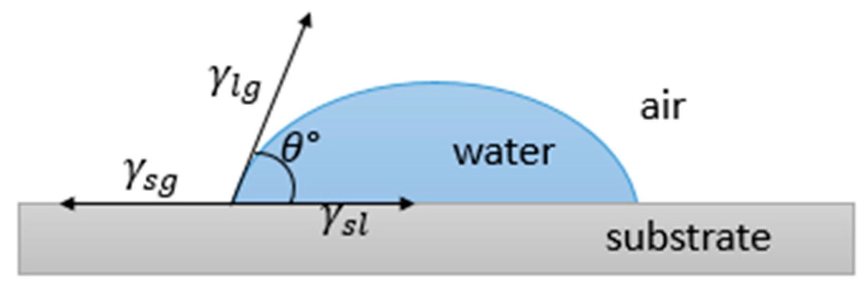 Materials 13 05692 g002 Materials 13 05692 g002