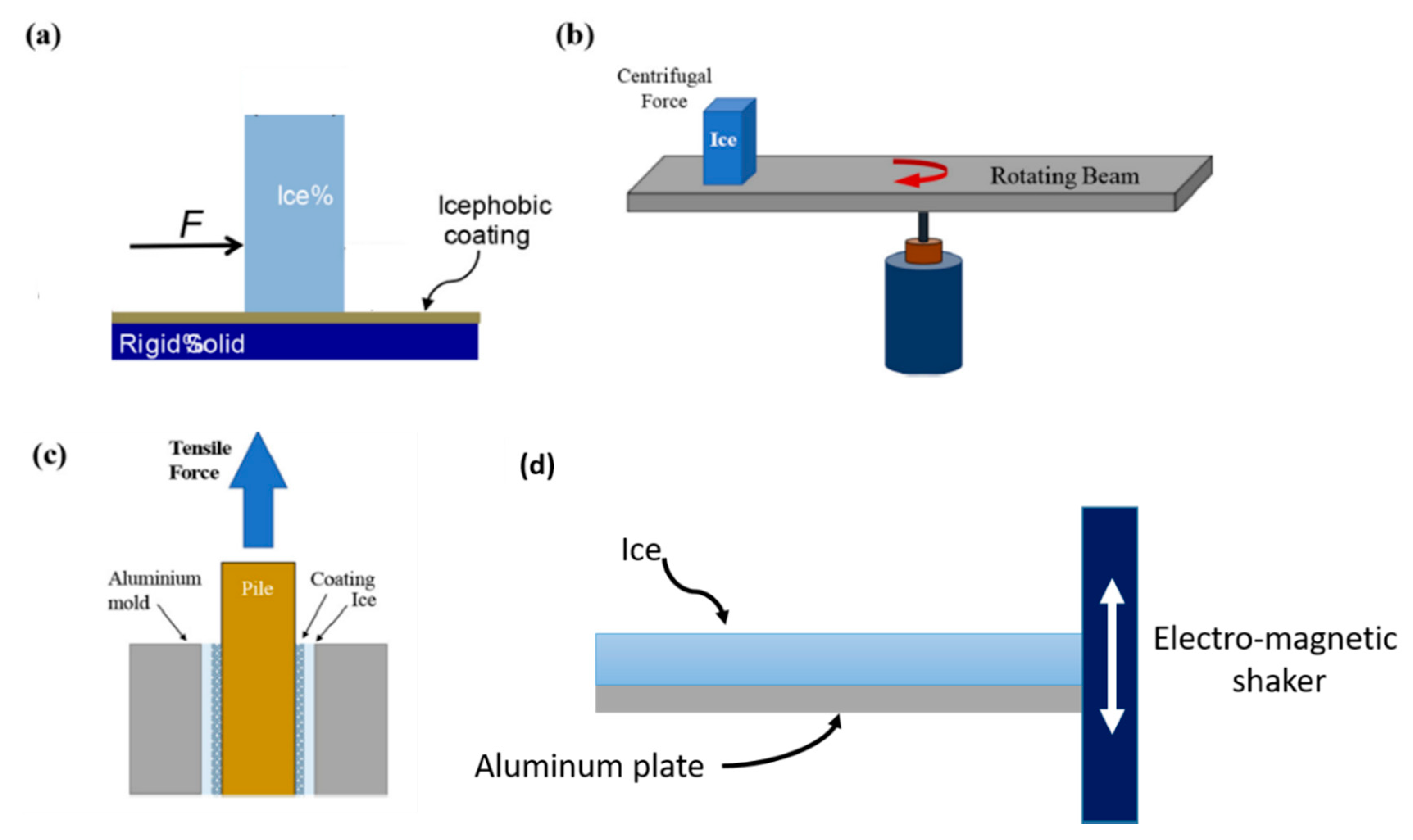 Materials 13 05692 g006 Materials 13 05692 g006