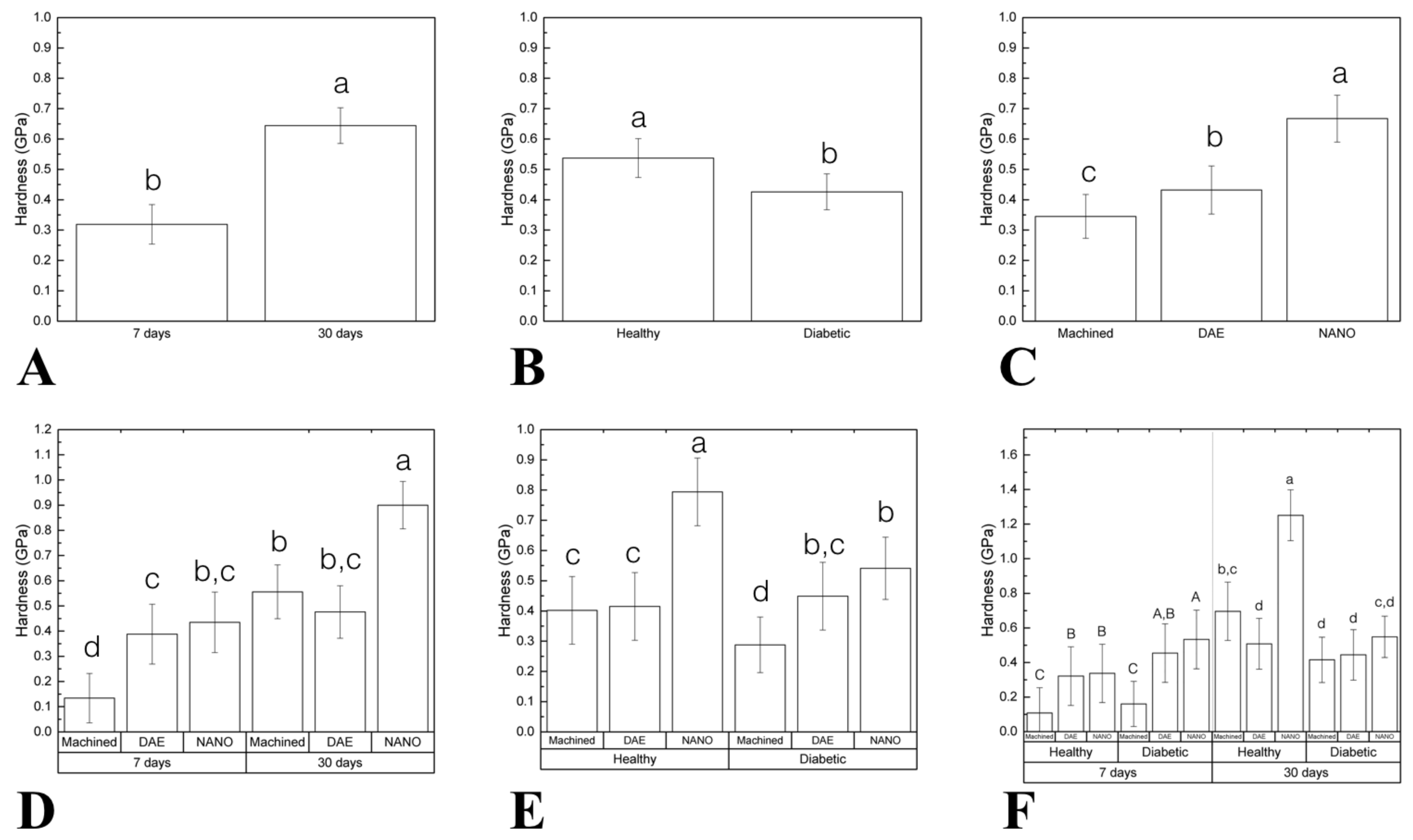 Materials 13 05693 g007