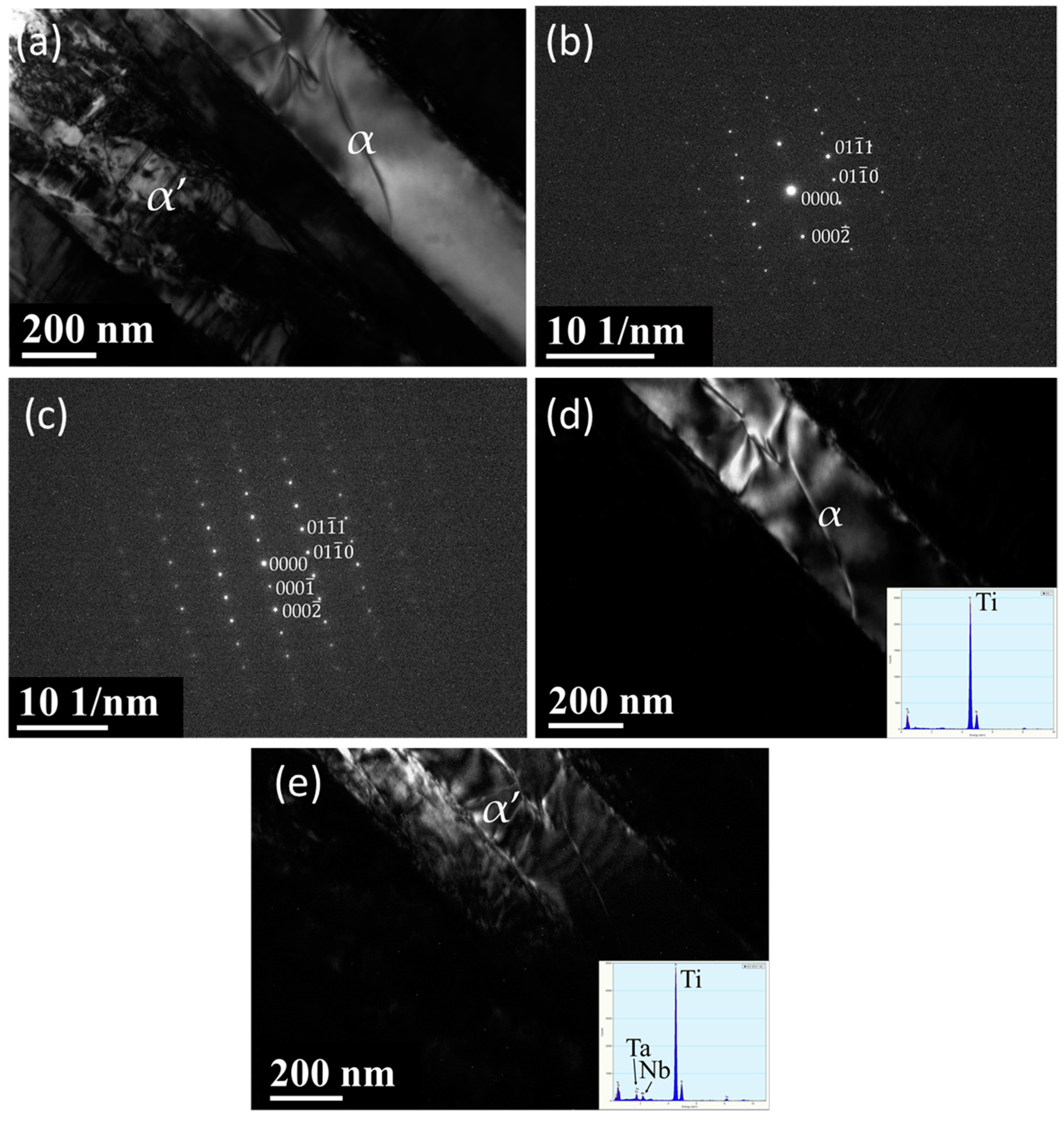 Materials 13 05694 g003 Materials 13 05694 g003