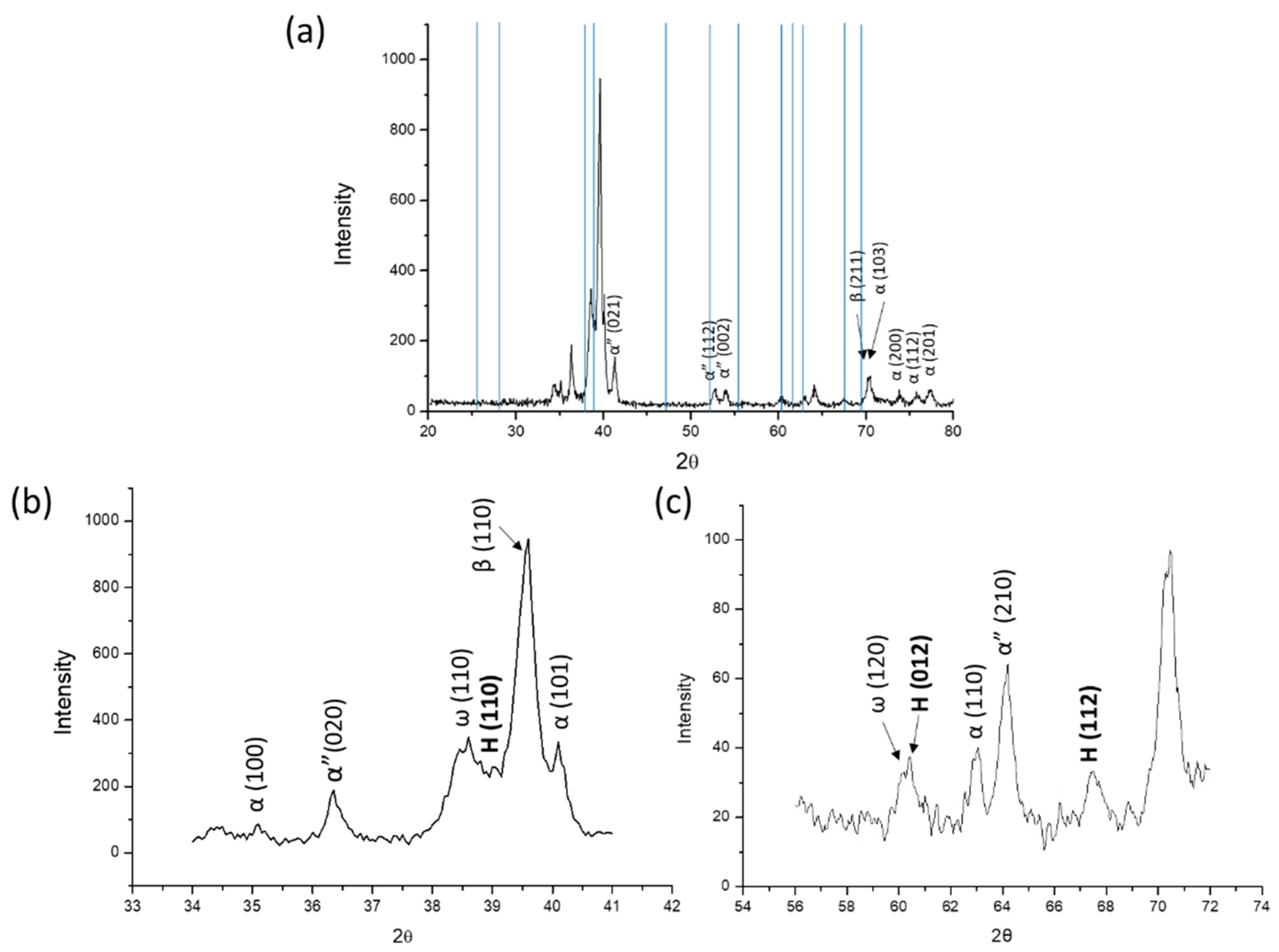 Materials 13 05694 g008 Materials 13 05694 g008