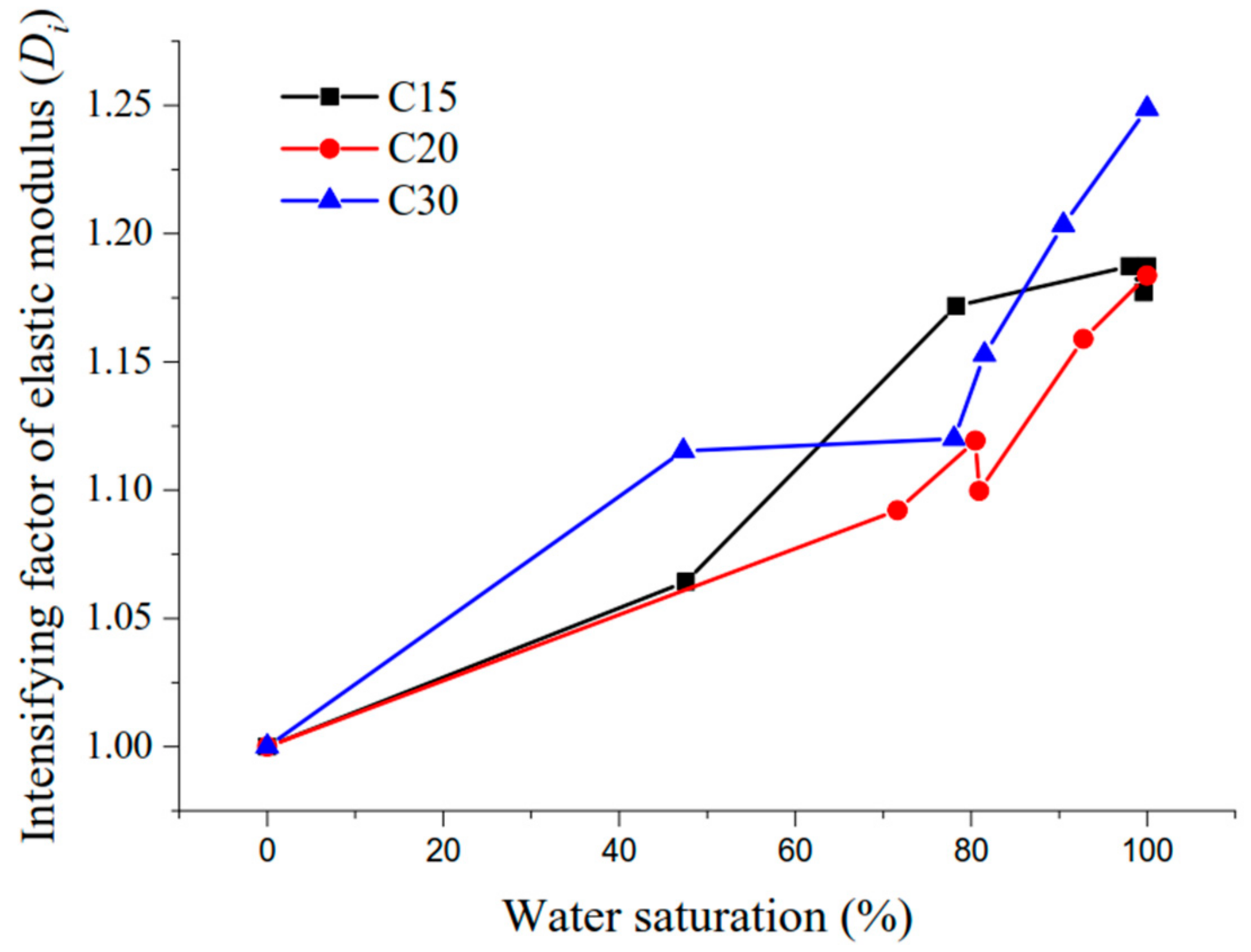 Materials 13 05696 g007 Materials 13 05696 g007