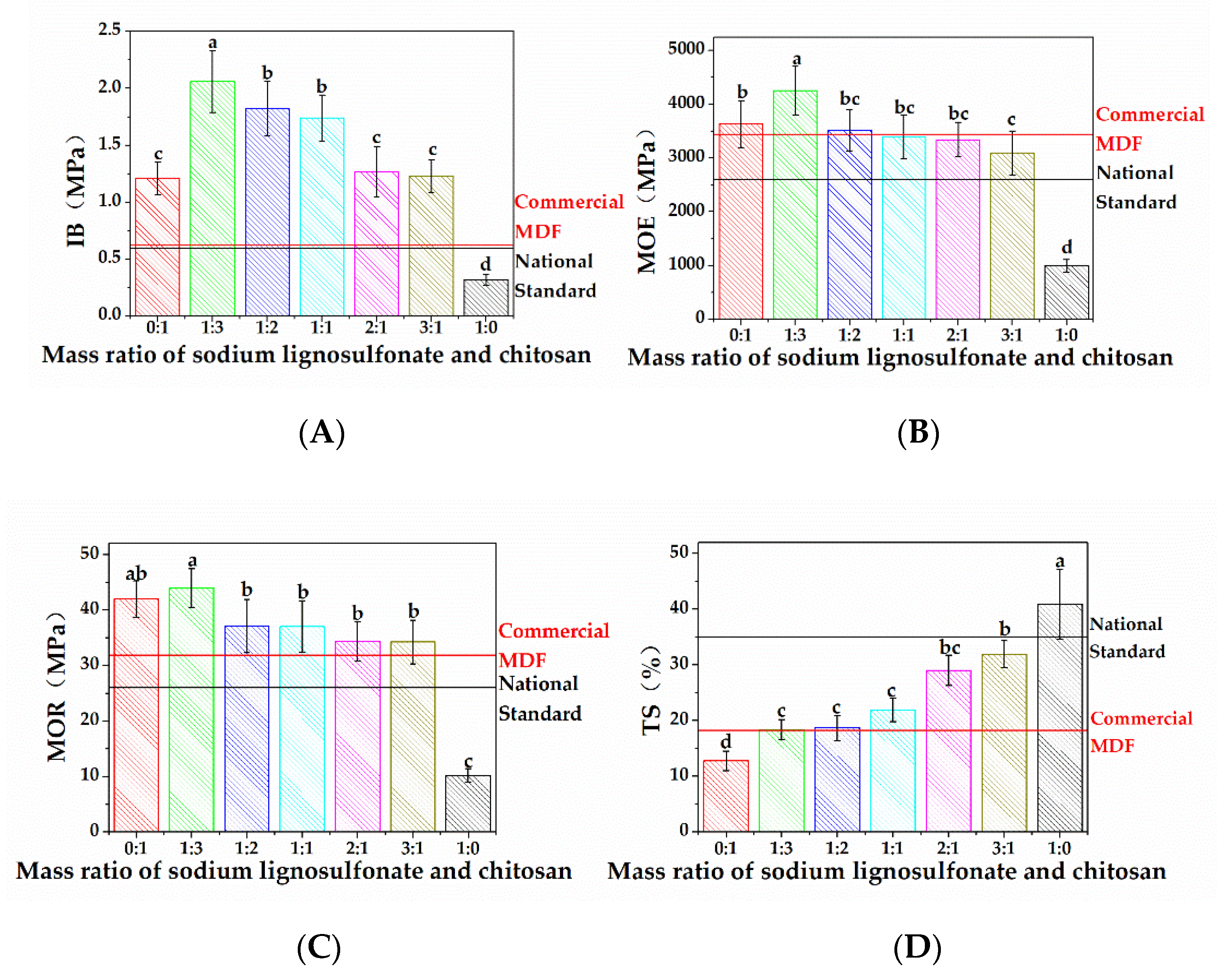 Materials 13 05697 g006 Materials 13 05697 g006