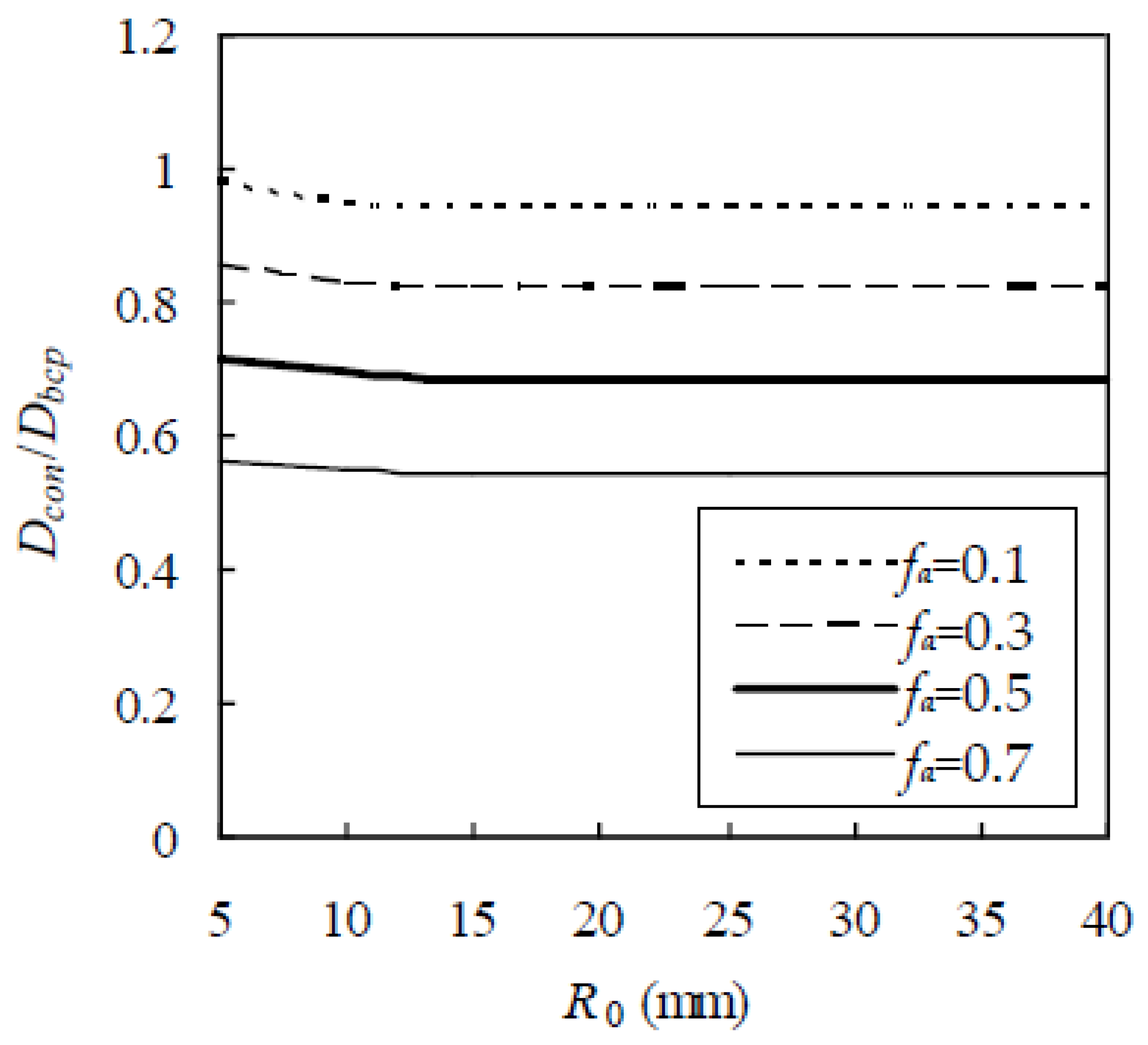Materials 13 05700 g010