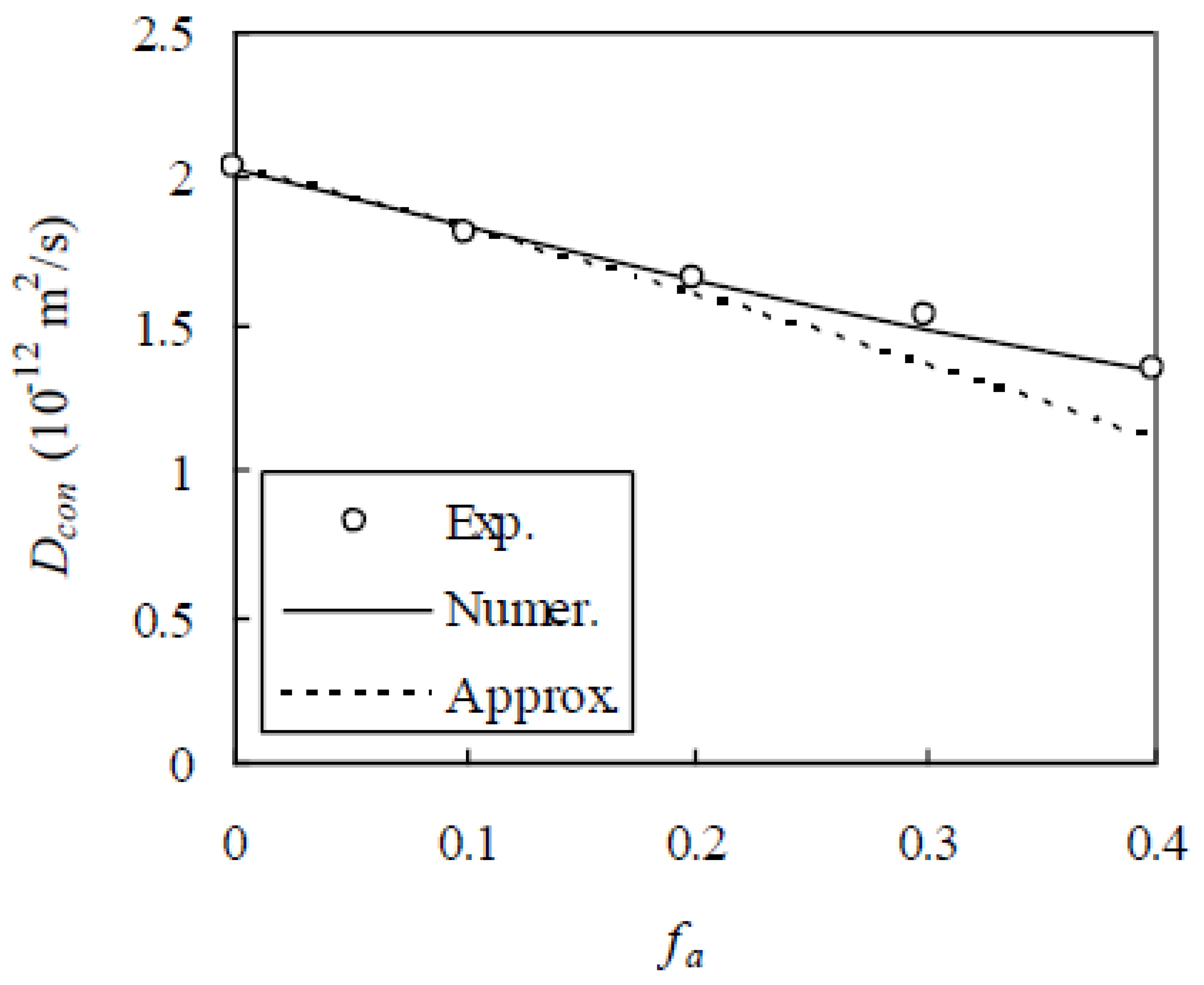 Materials 13 05700 g016