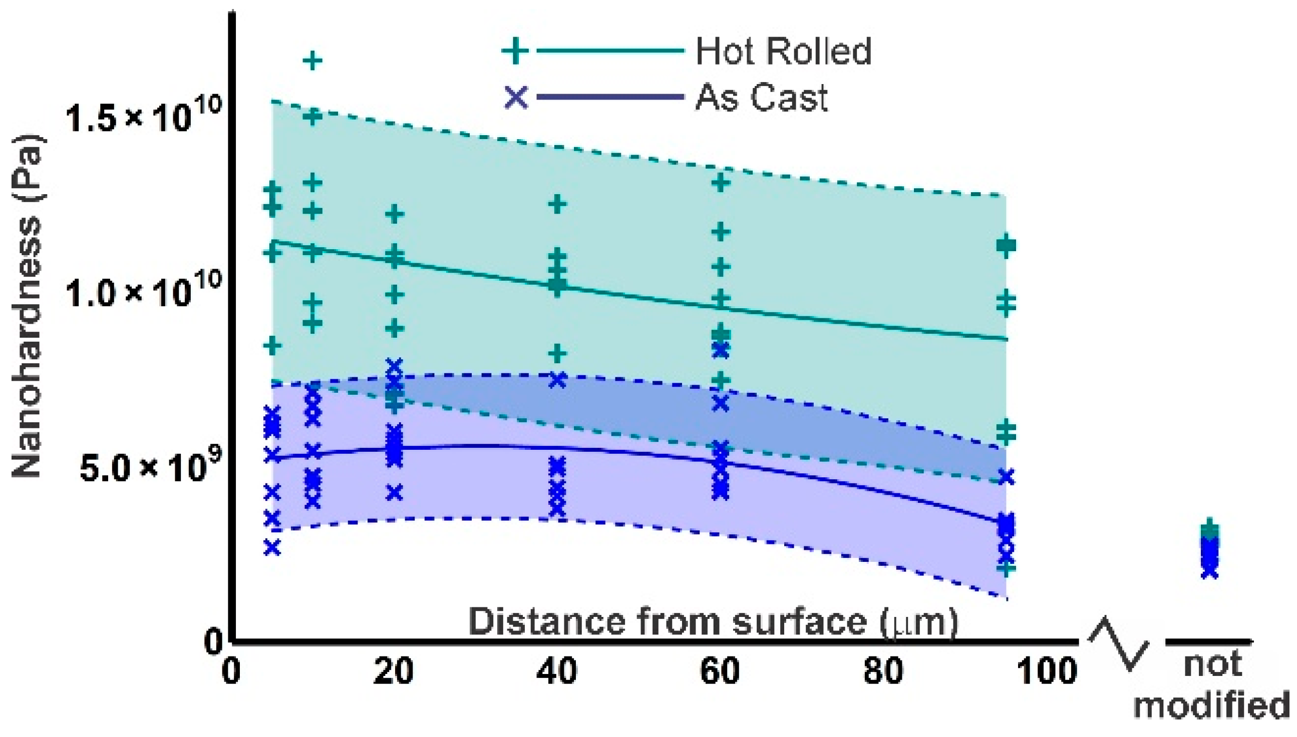 Materials 13 05702 g005
