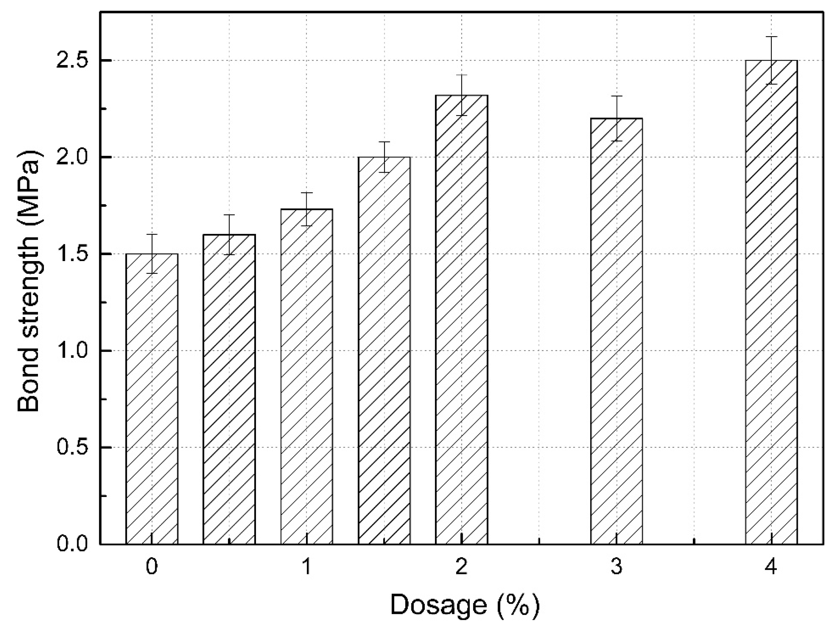 Materials 13 05703 g003