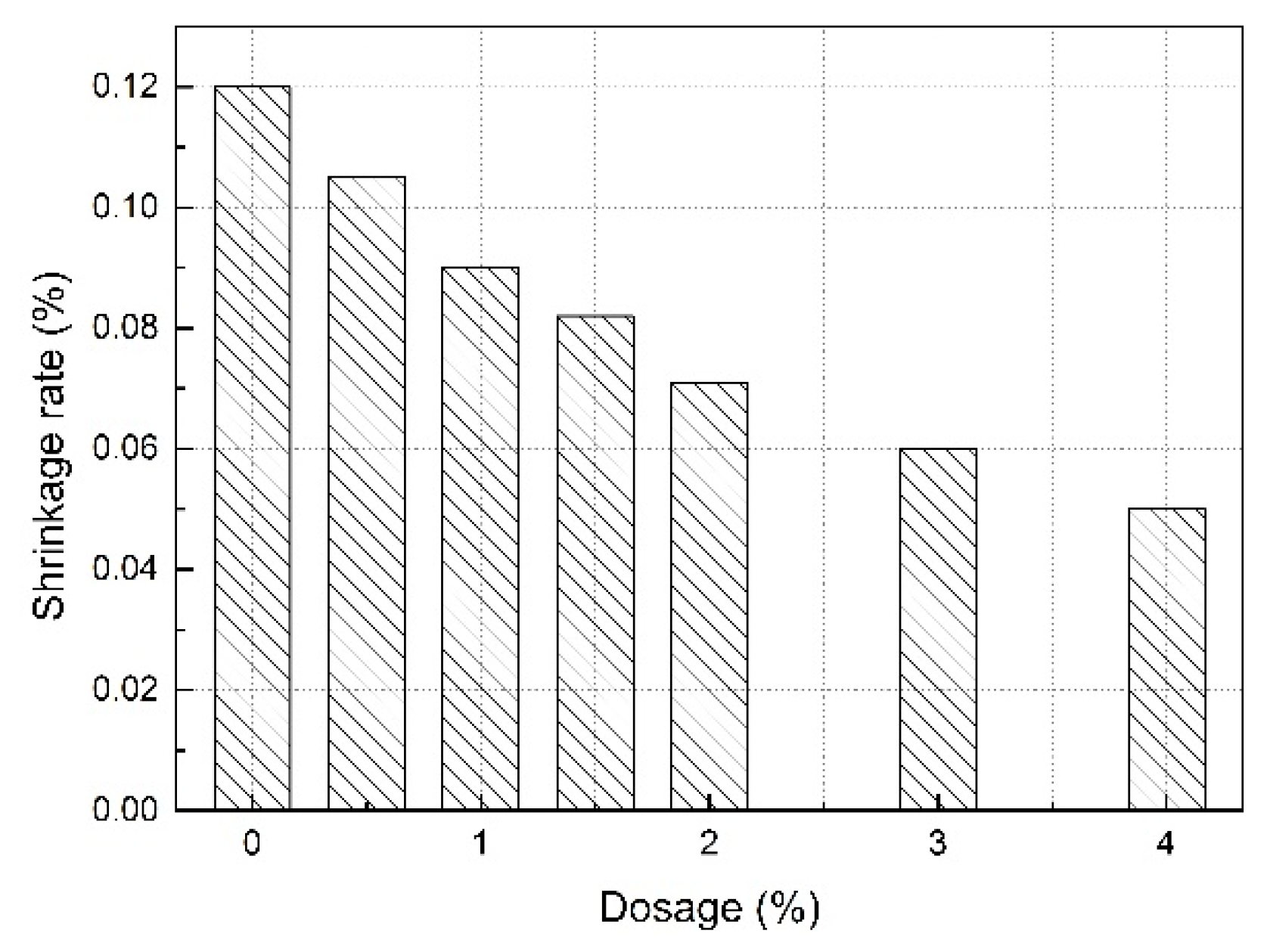 Materials 13 05703 g004