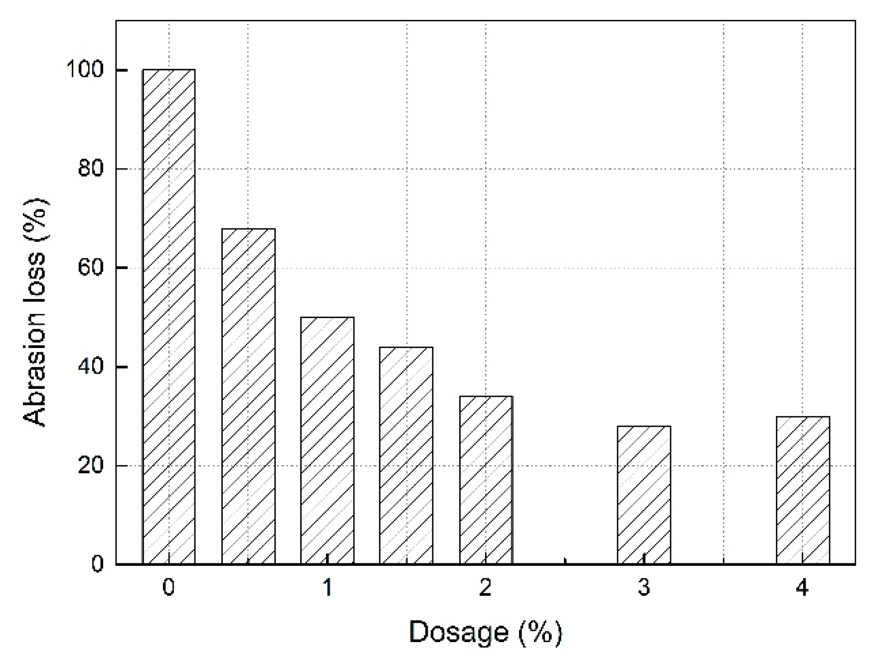 Materials 13 05703 g005