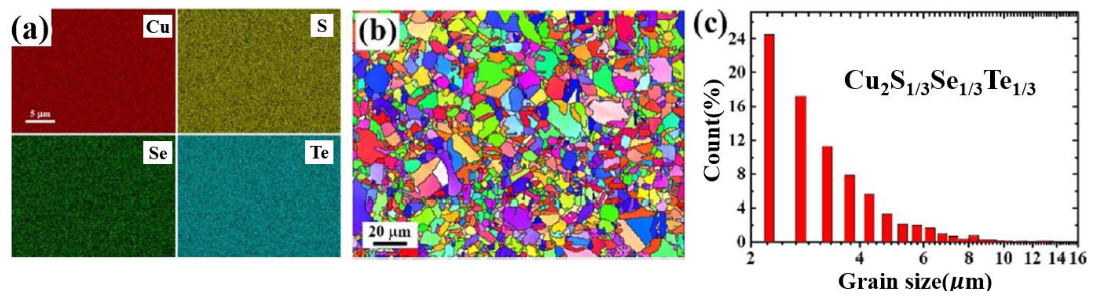 Materials 13 05704 g017