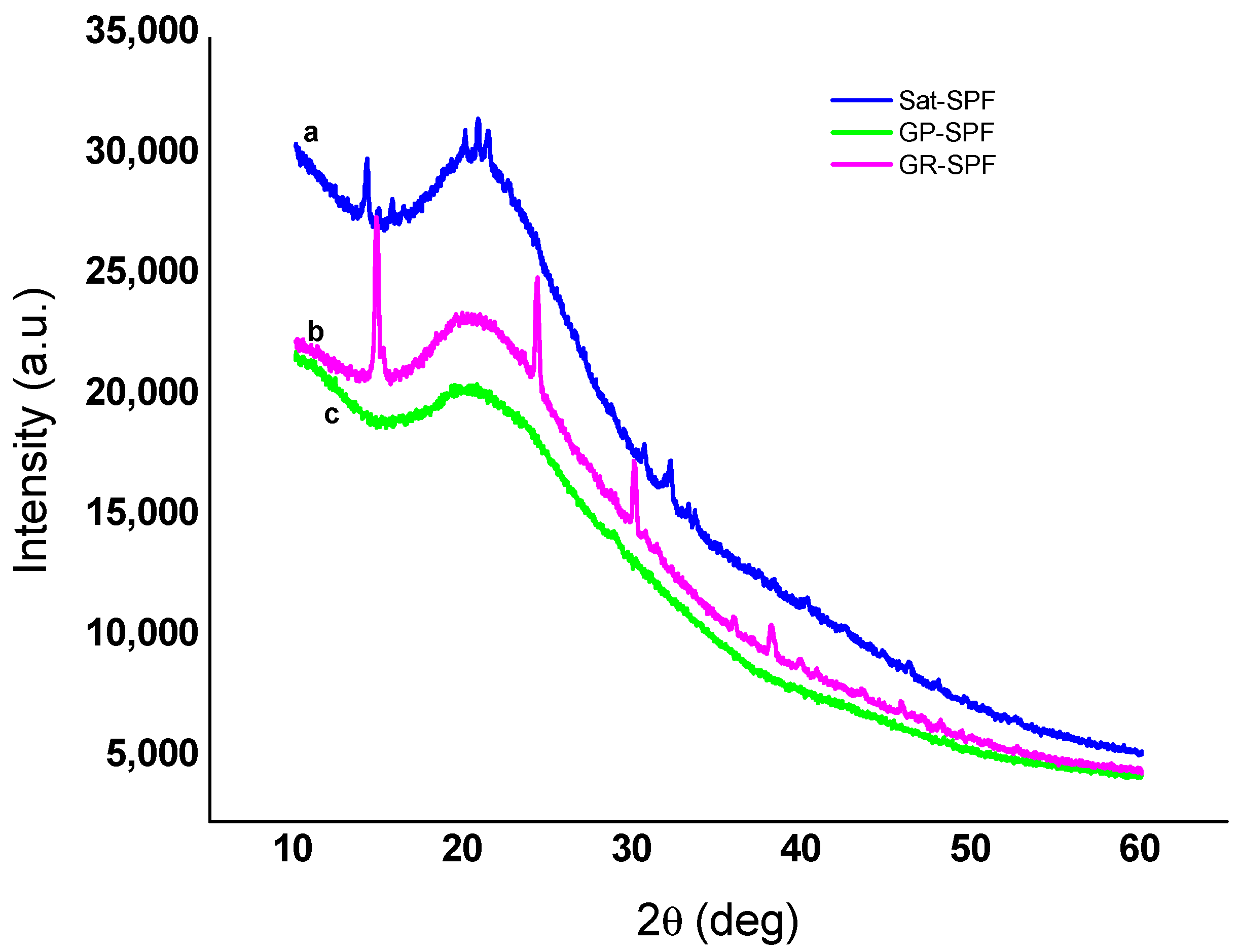 Materials 13 05706 g002