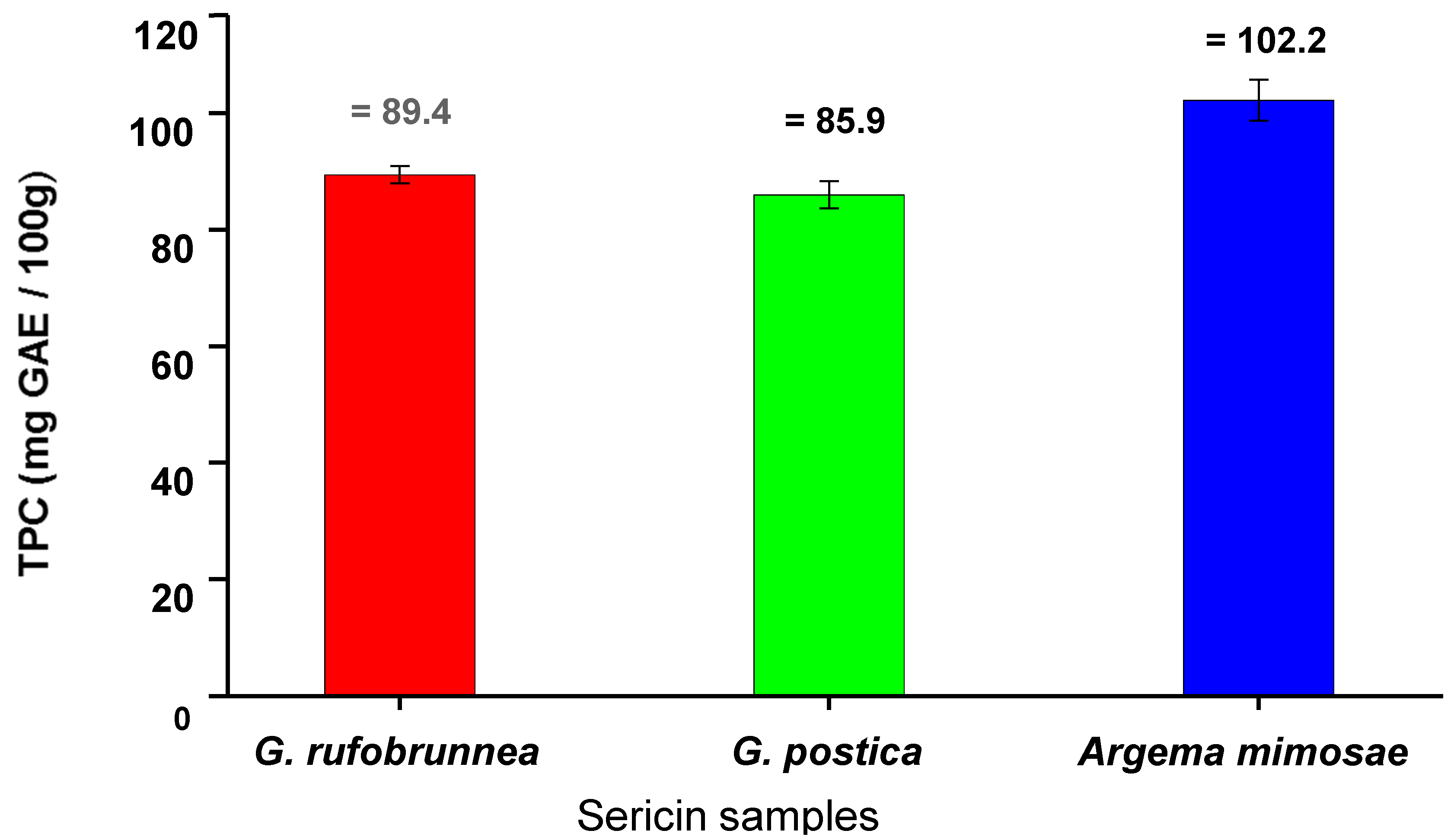 Materials 13 05706 g003