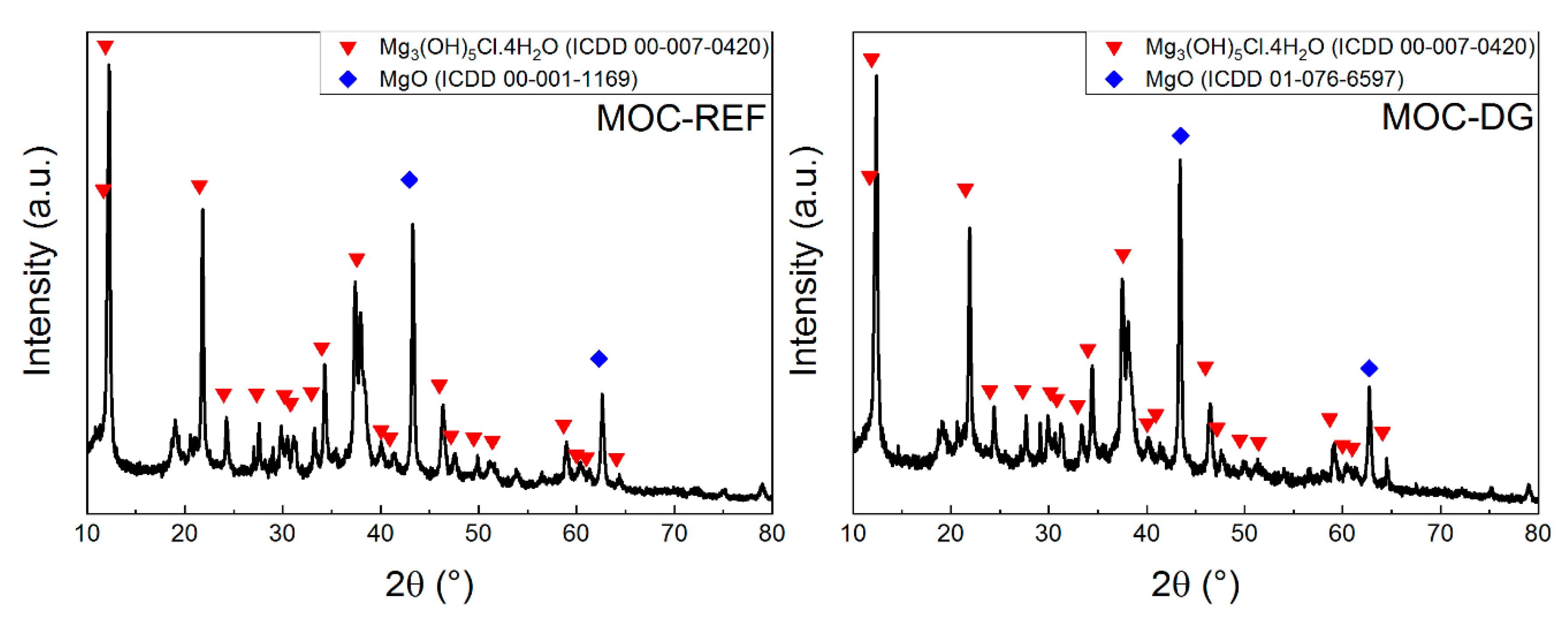 Materials 13 05708 g004