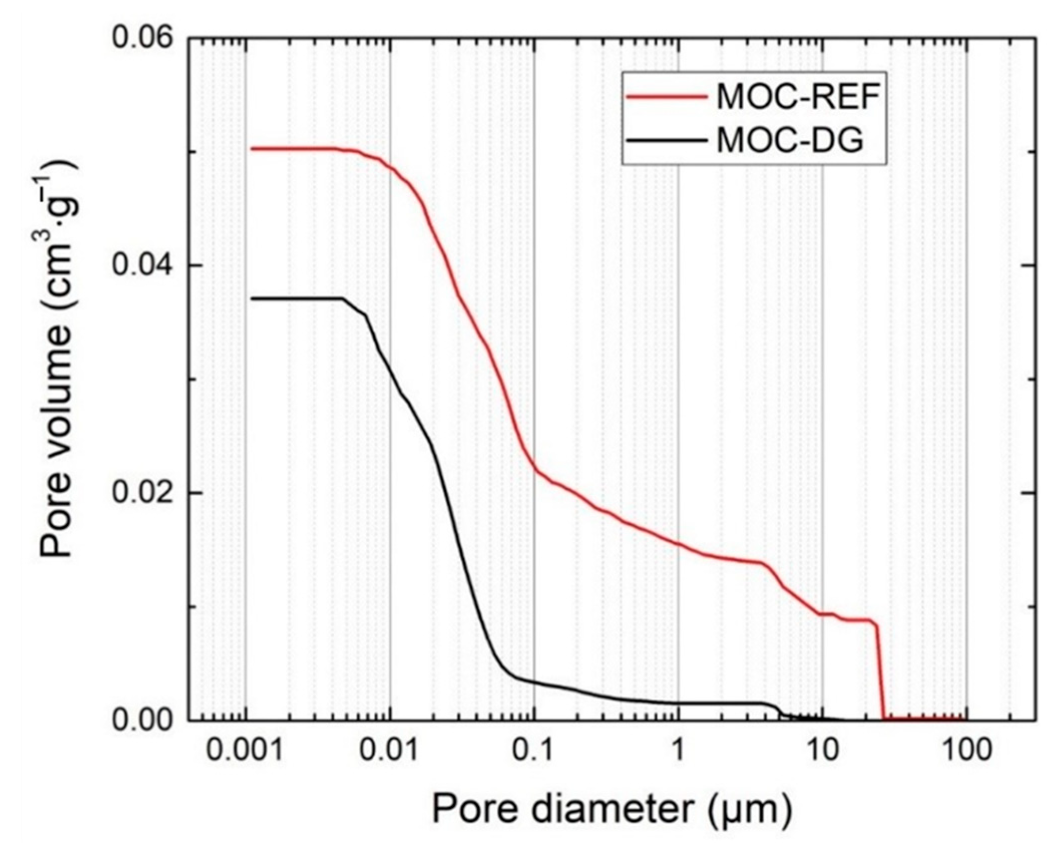 Materials 13 05708 g009