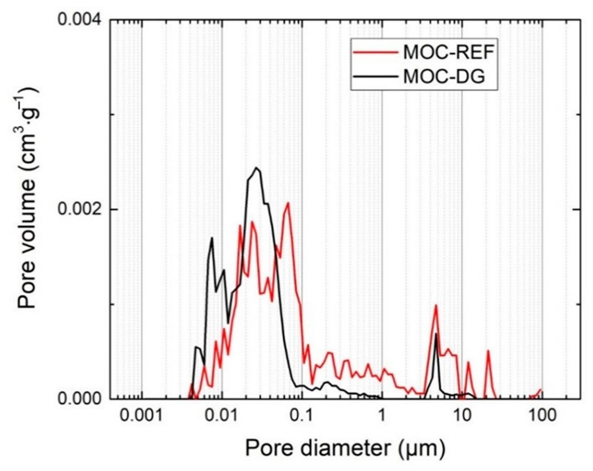 Materials 13 05708 g010