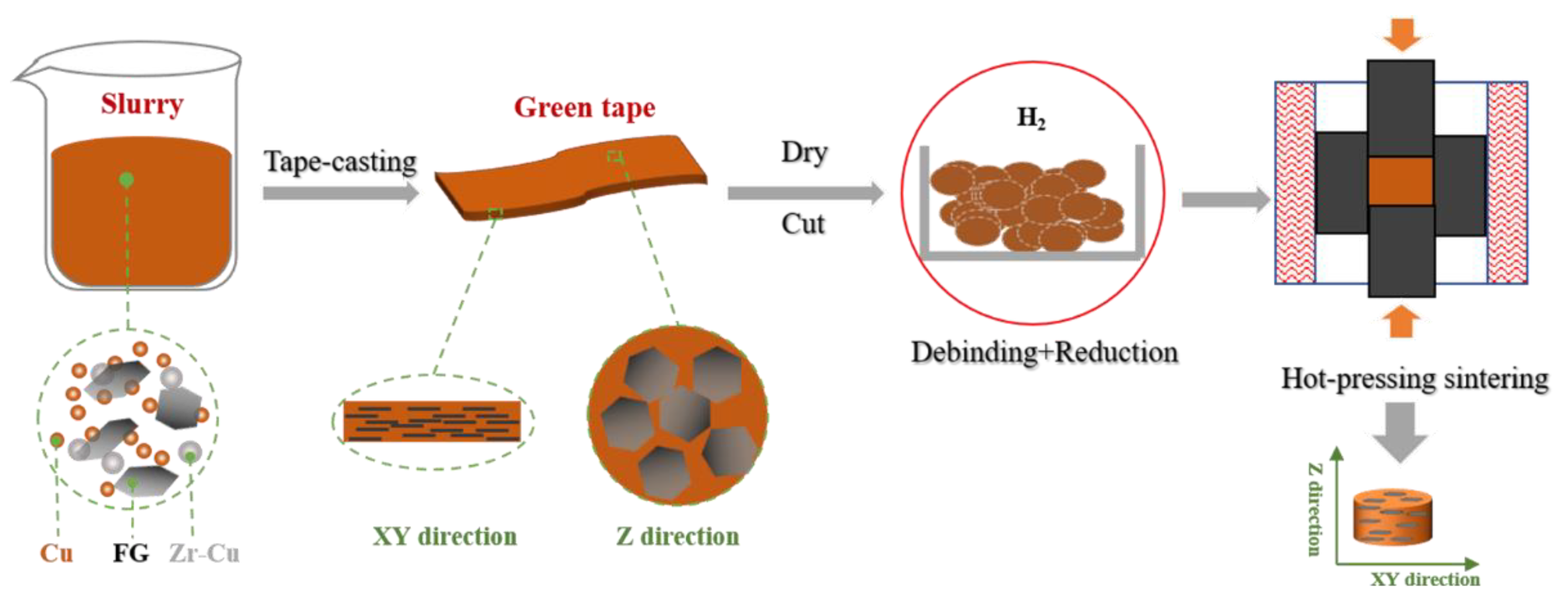 Materials 13 05709 g003 Materials 13 05709 g003