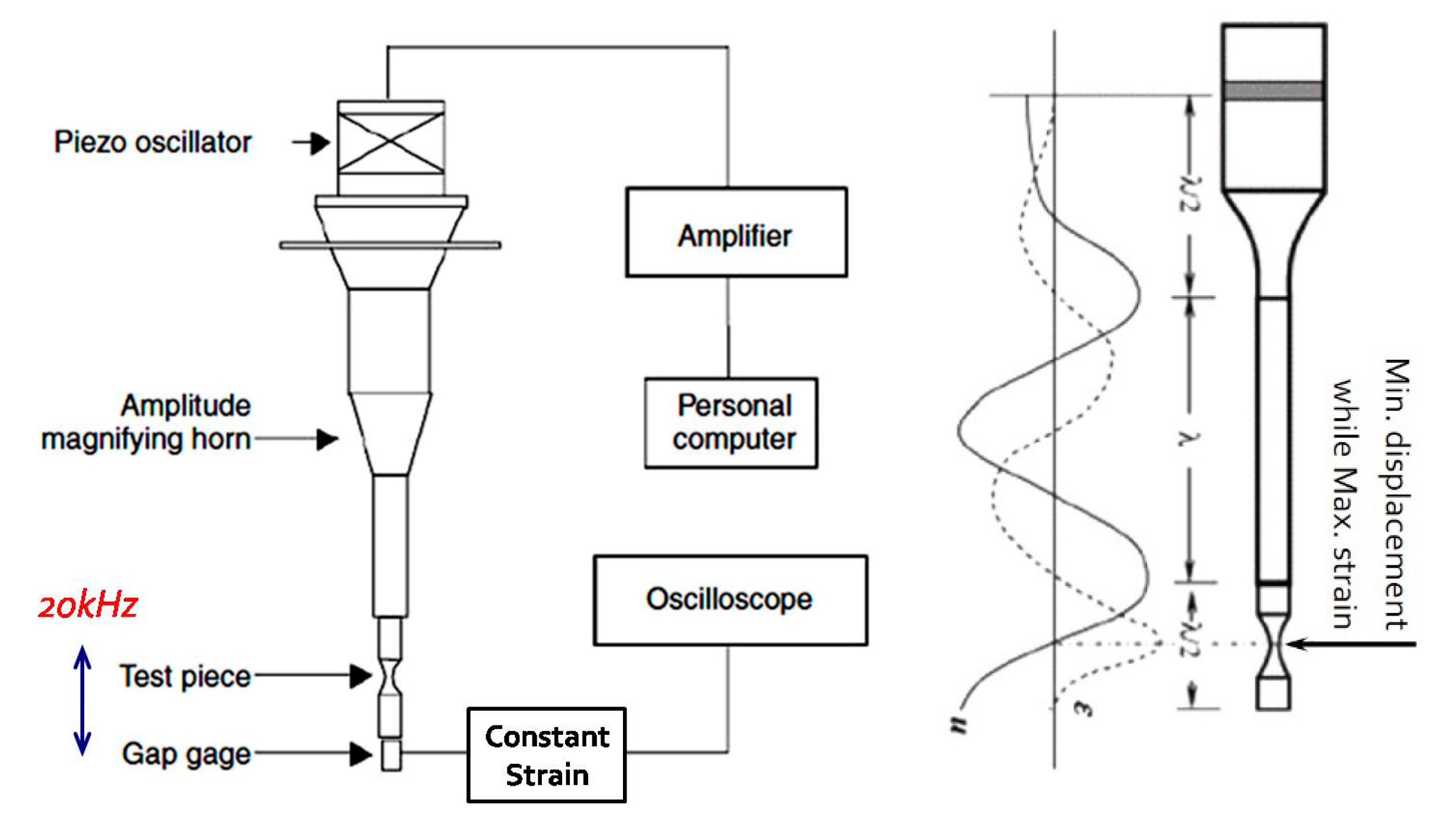 Materials 13 05711 g003