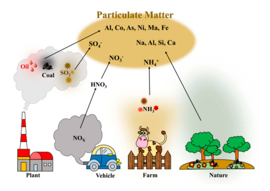 Solid‐State Li–Metal Batteries: Challenges and Horizons of