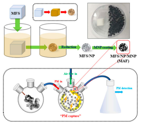 Solid‐State Li–Metal Batteries: Challenges and Horizons of