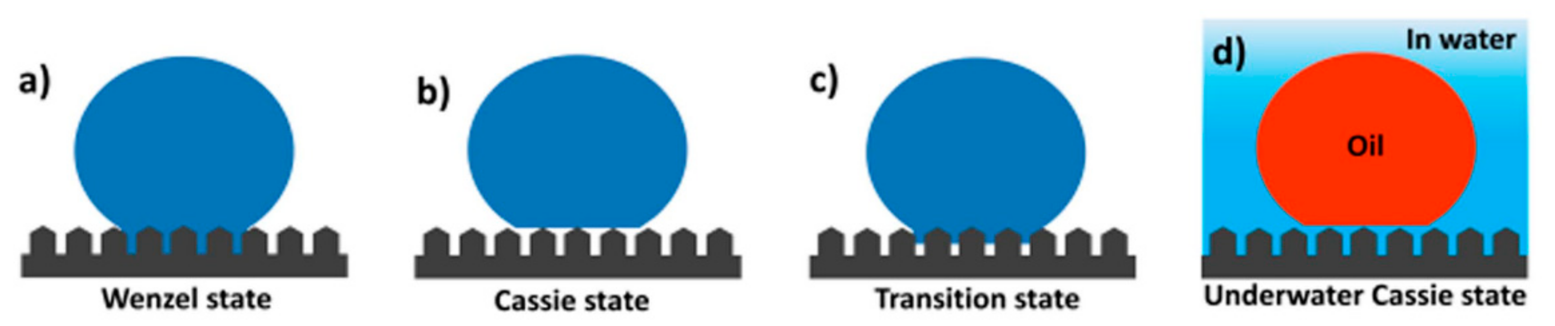 Materials 13 05714 g007