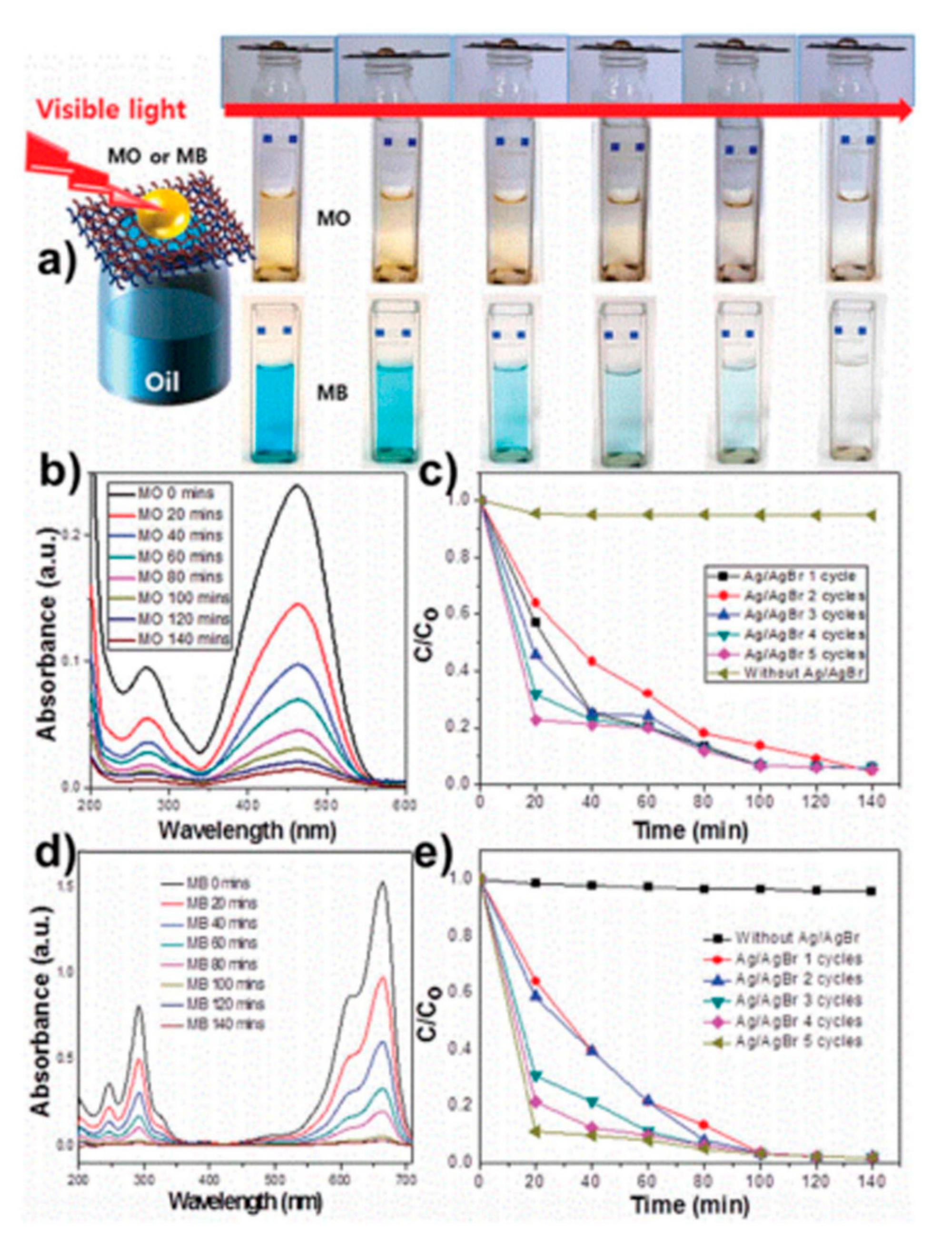 Materials 13 05714 g009