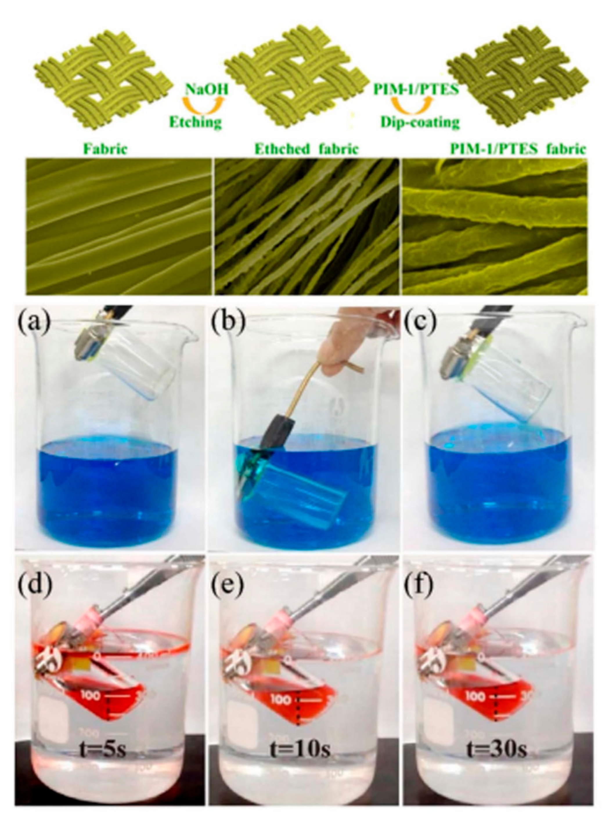 2D and 3D Bulk Materials for Environmental Remediation: Air