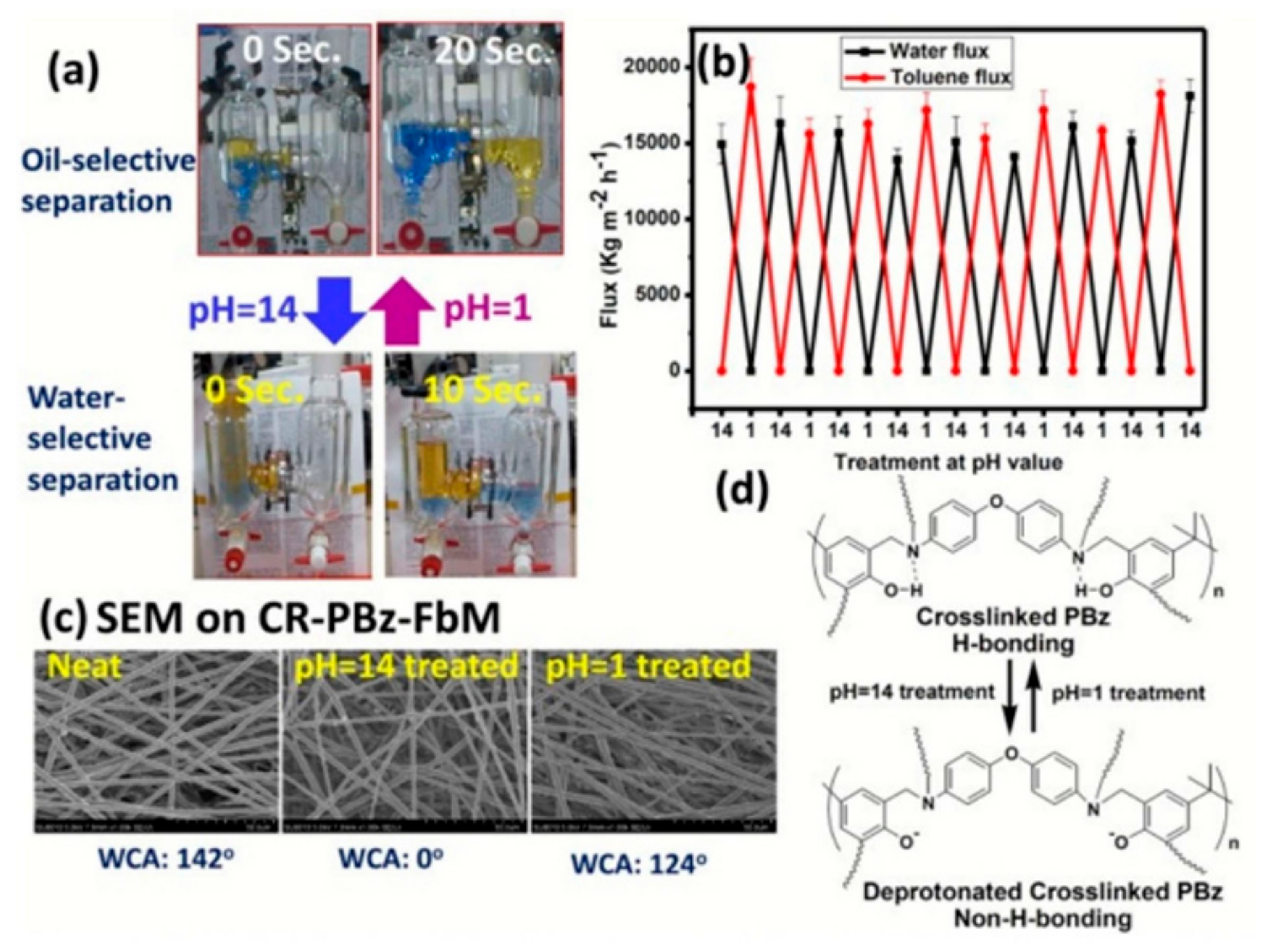 Materials 13 05714 g011
