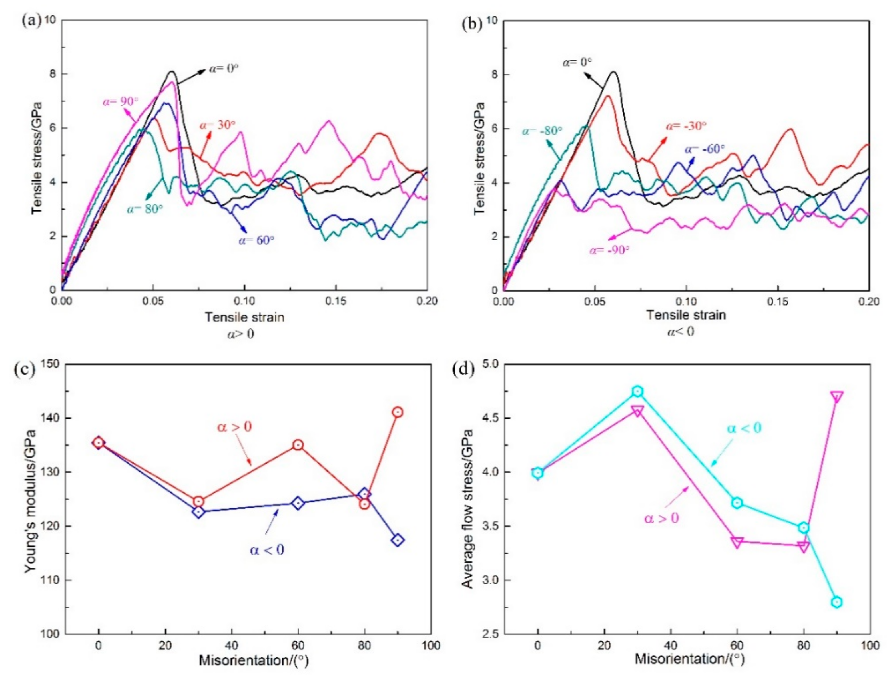 Materials 13 05715 g002