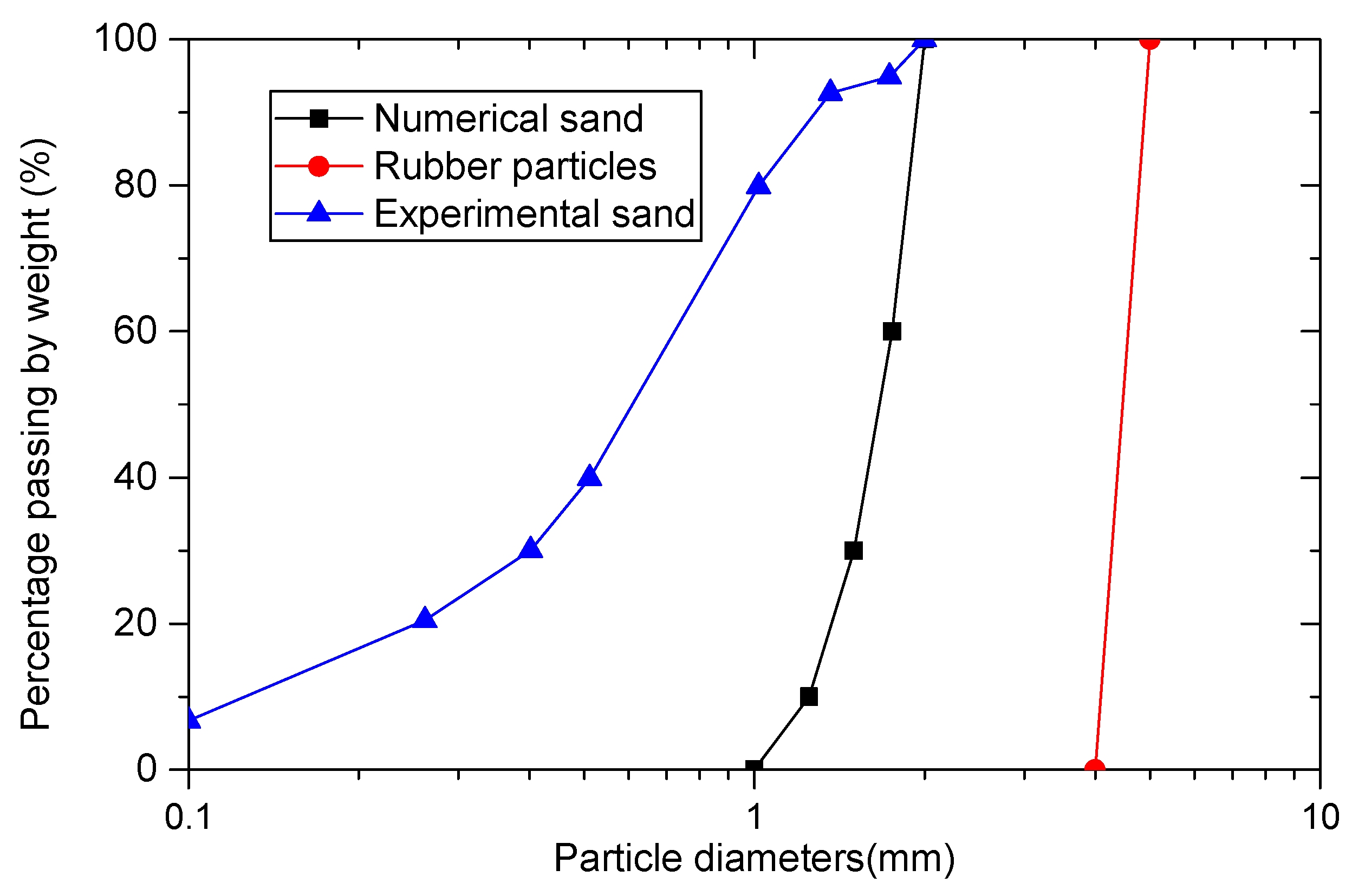 Materials 13 05716 g001 Materials 13 05716 g001