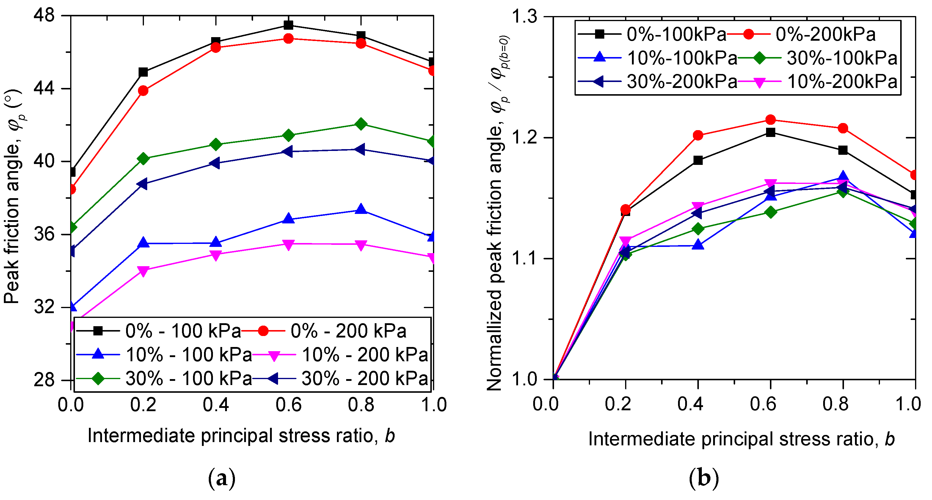 Materials 13 05716 g006 Materials 13 05716 g006